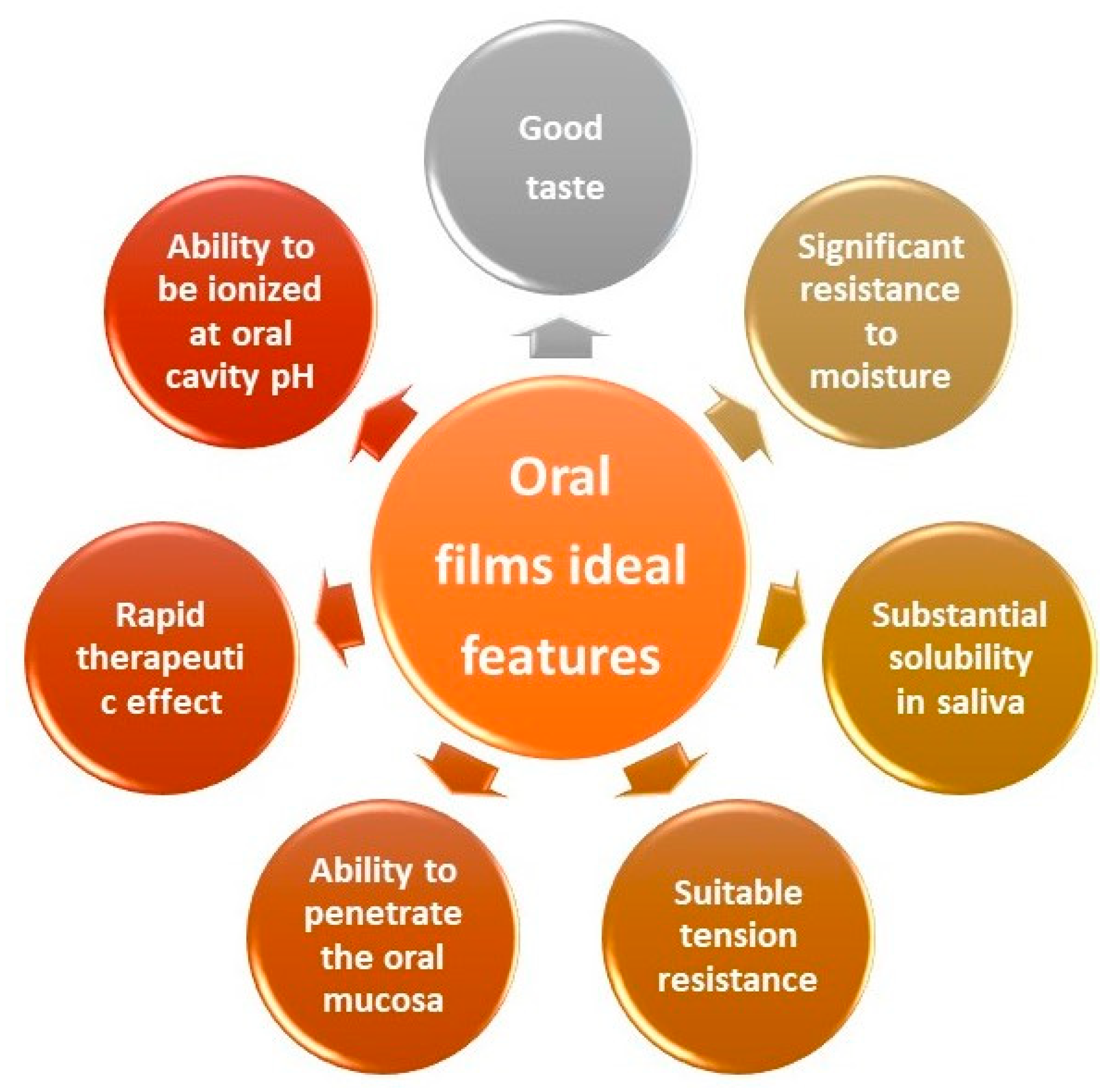 Processes 11 02628 g001