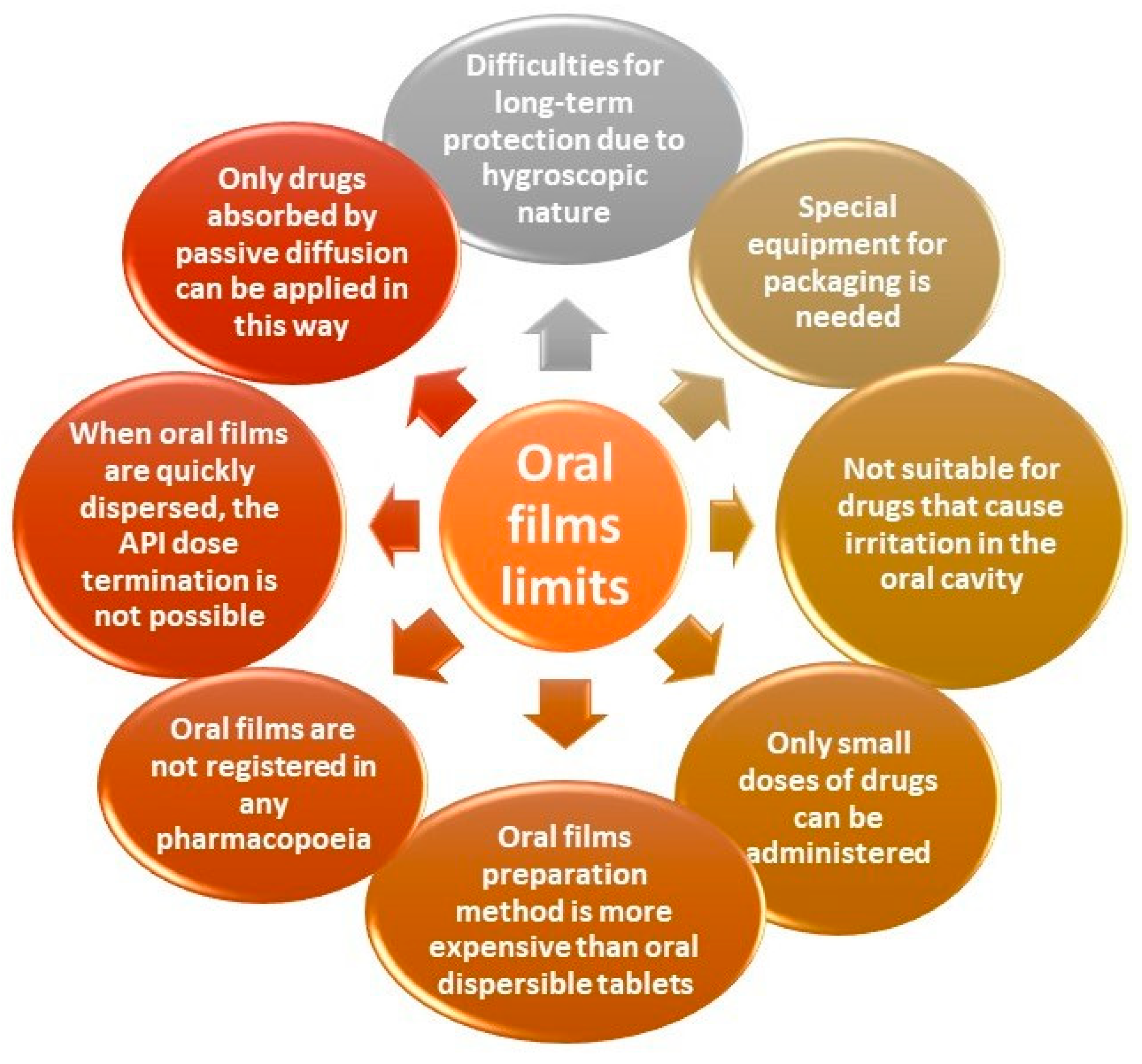 Processes 11 02628 g003