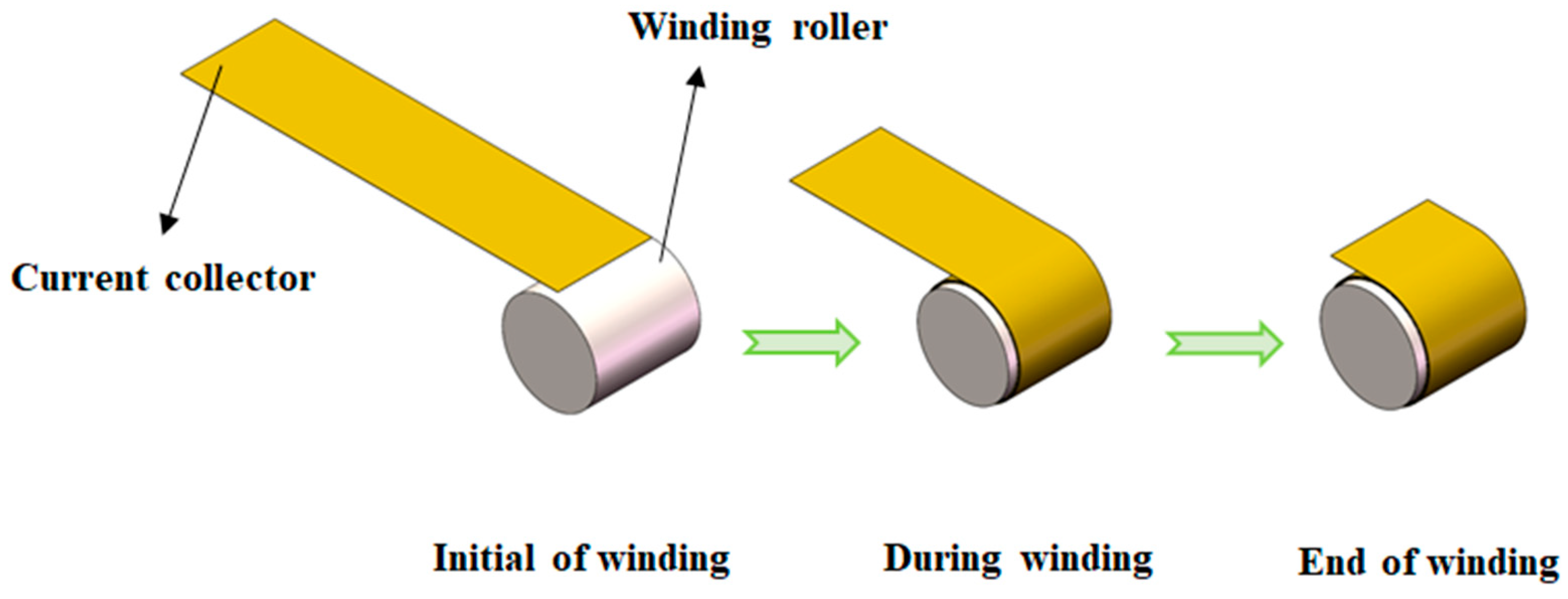 Processes 11 02629 g002