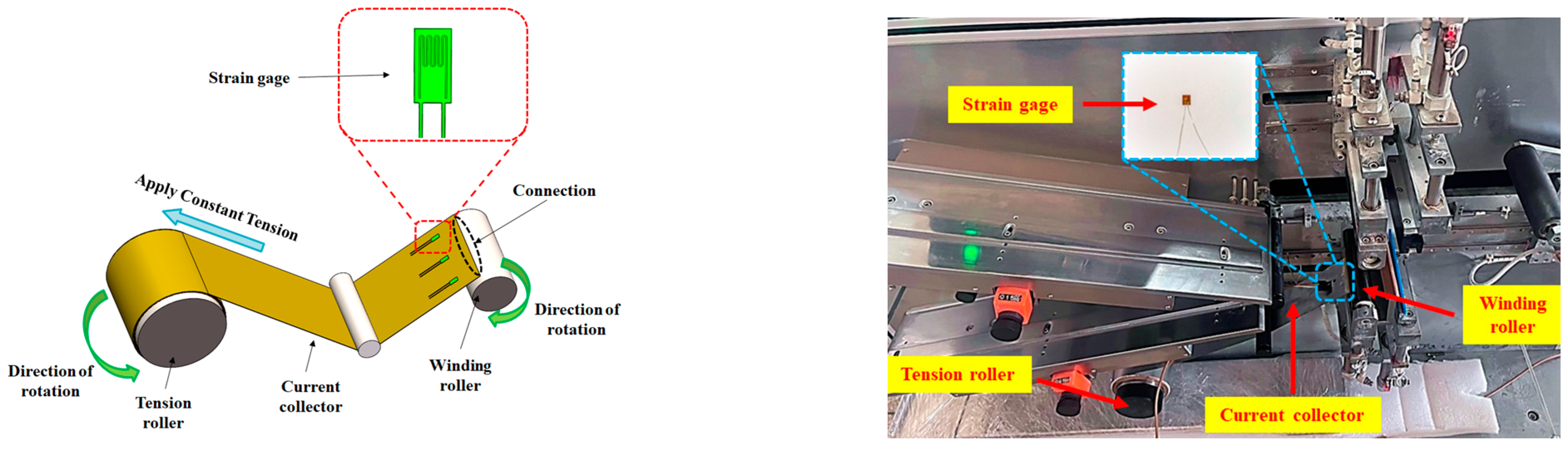 Processes 11 02629 g004