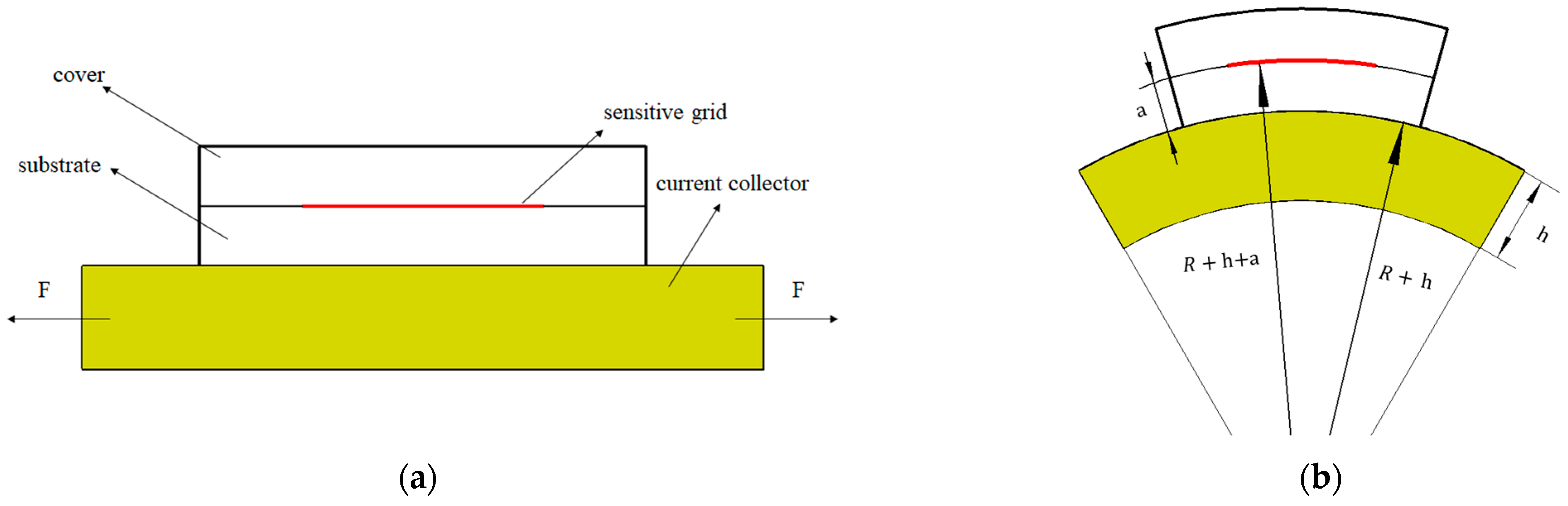 Processes 11 02629 g005