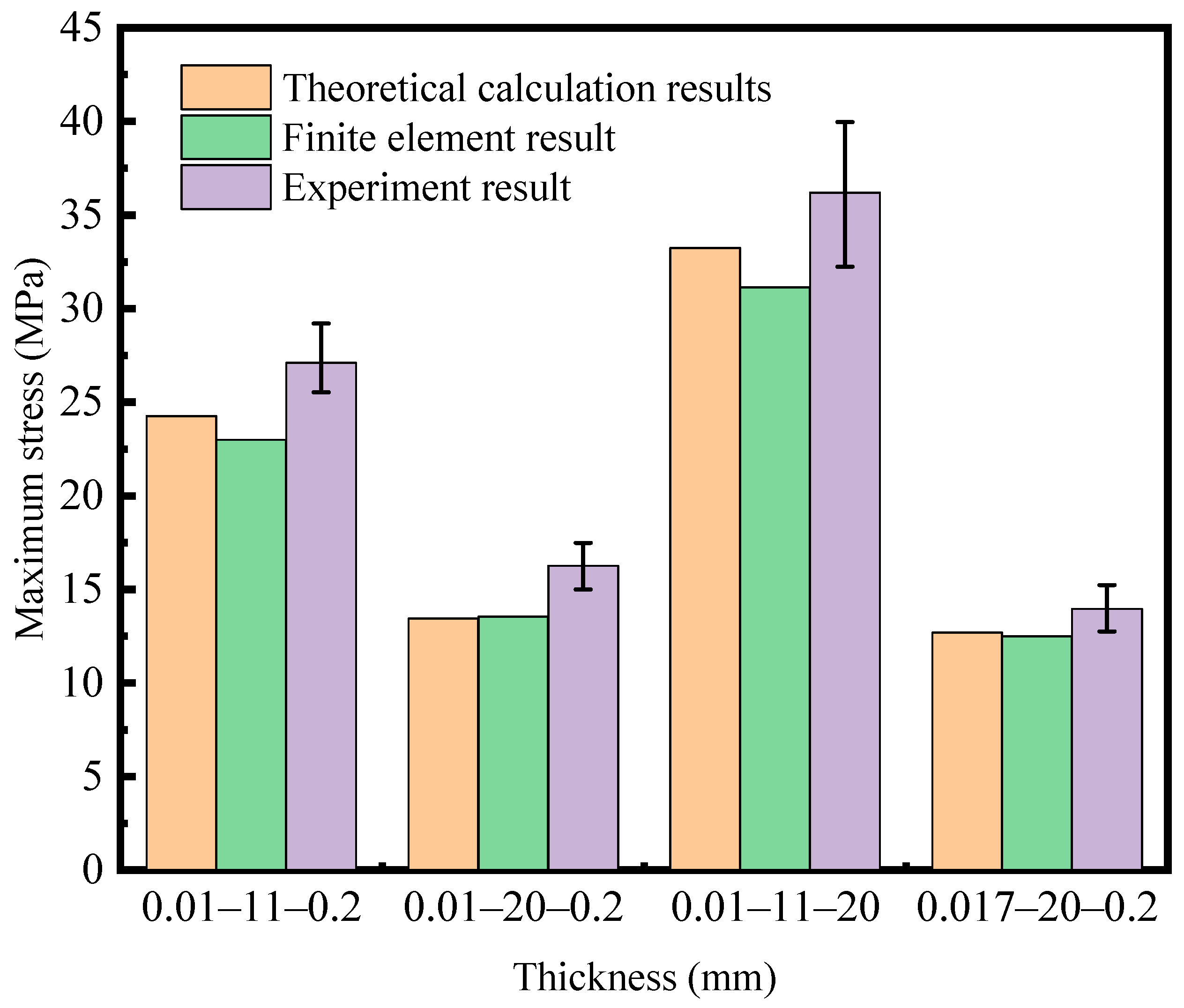 Processes 11 02629 g009