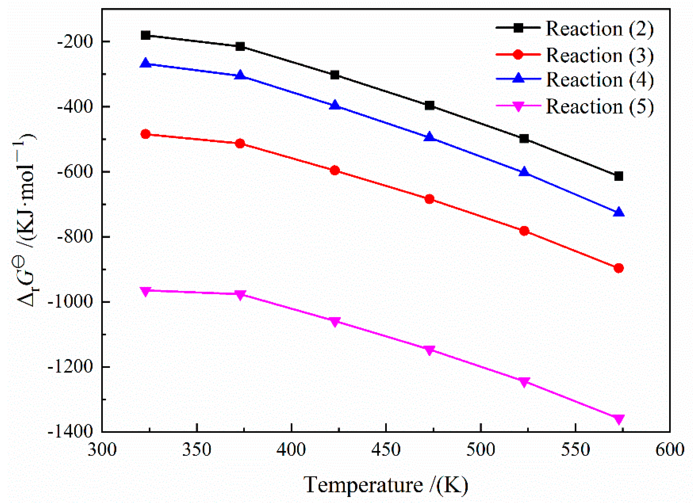 Processes 11 02630 g002