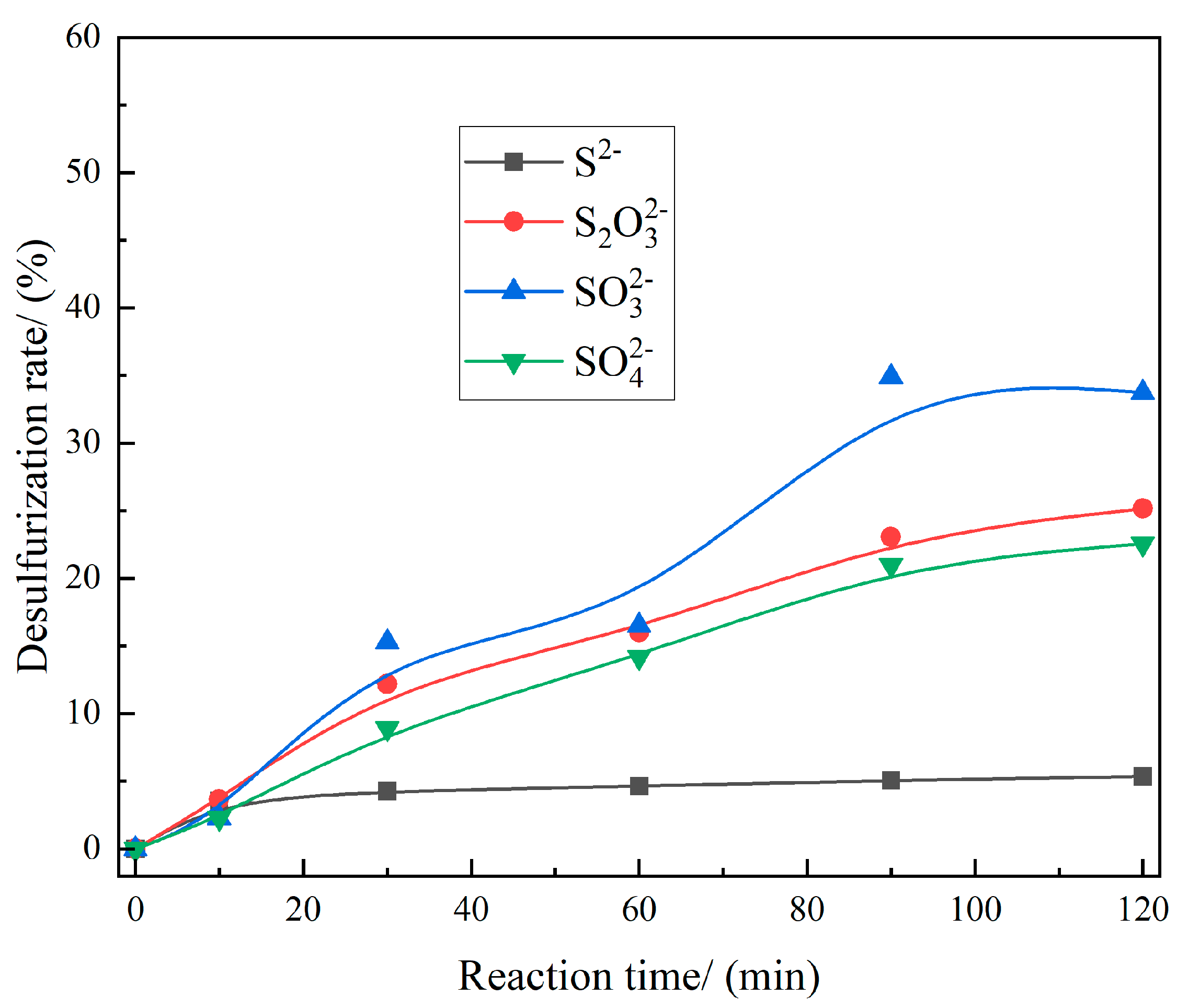 Processes 11 02630 g003