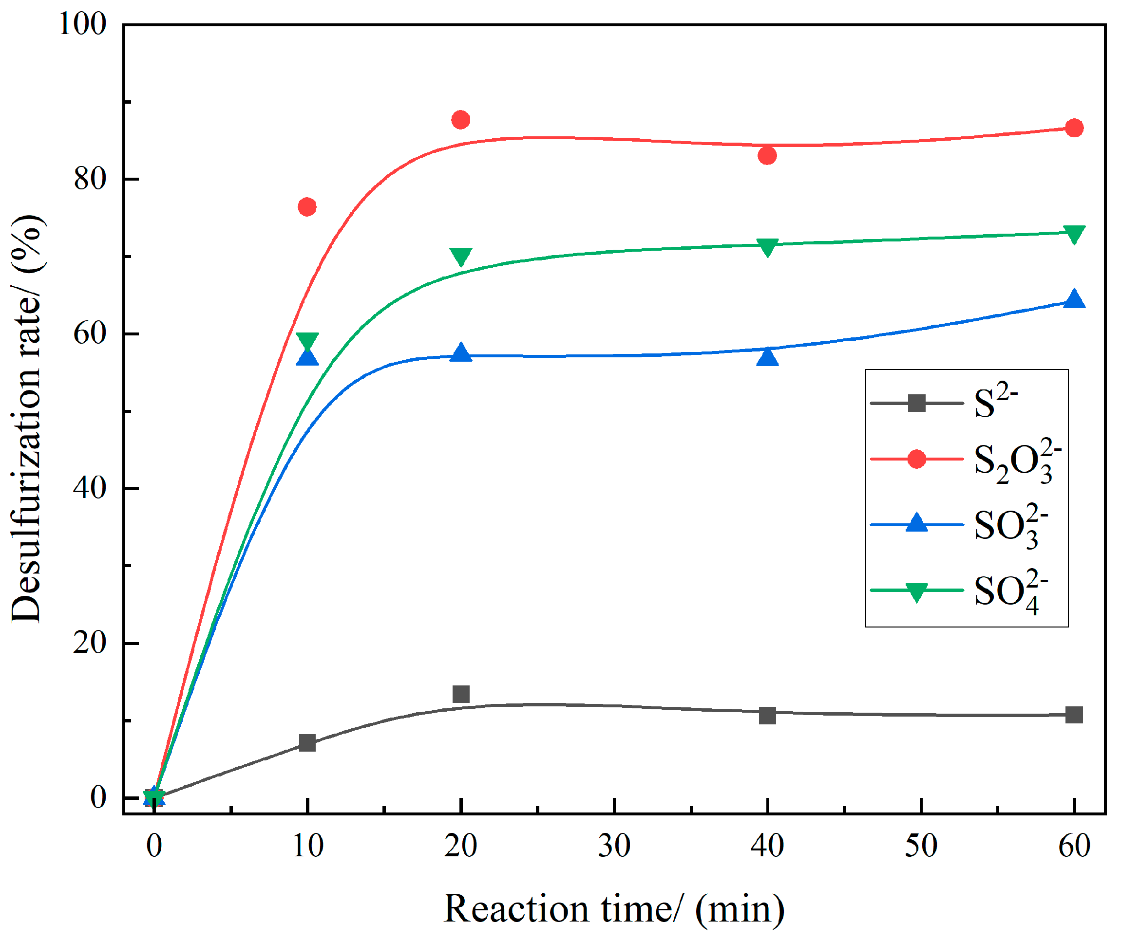 Processes 11 02630 g004