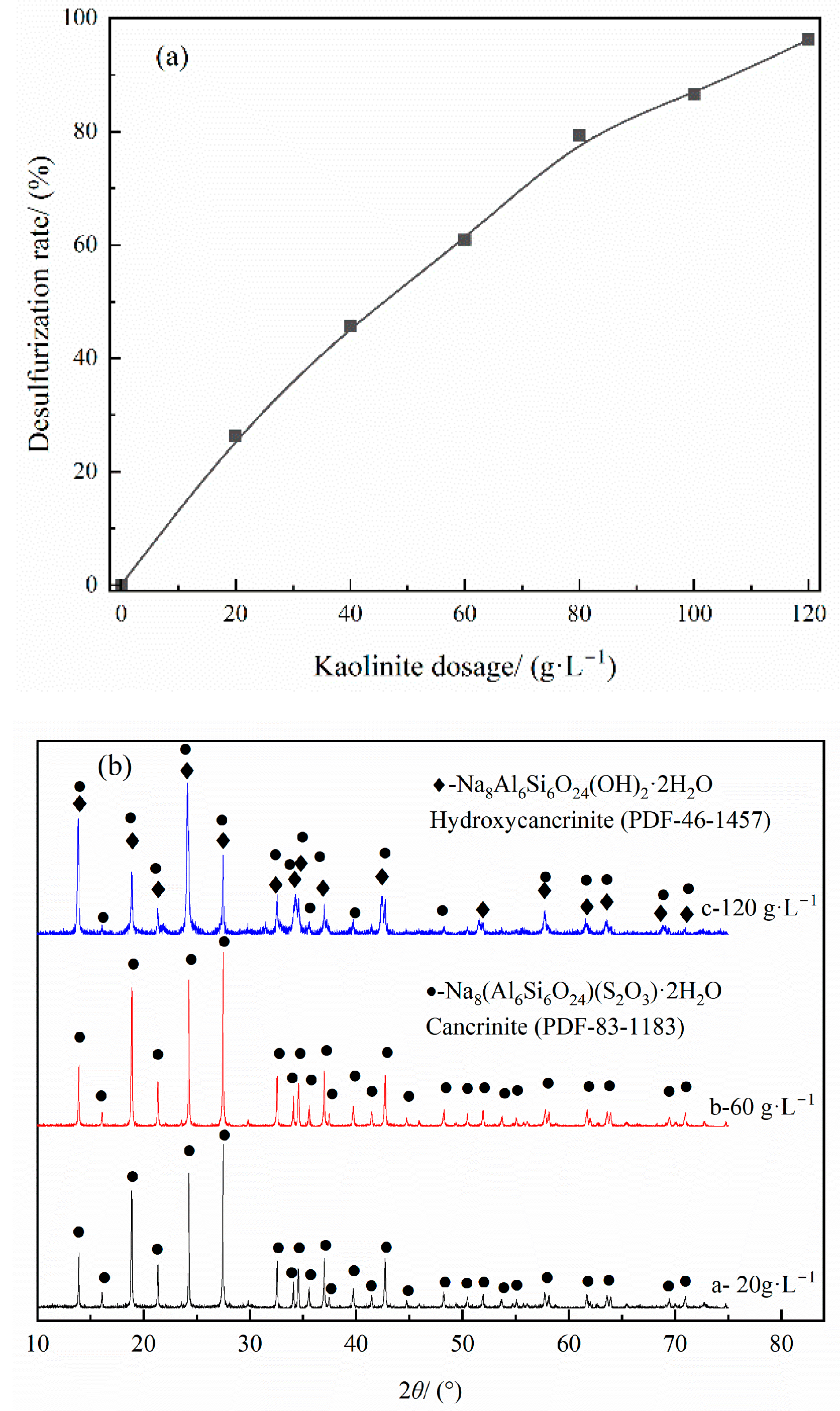 Processes 11 02630 g005