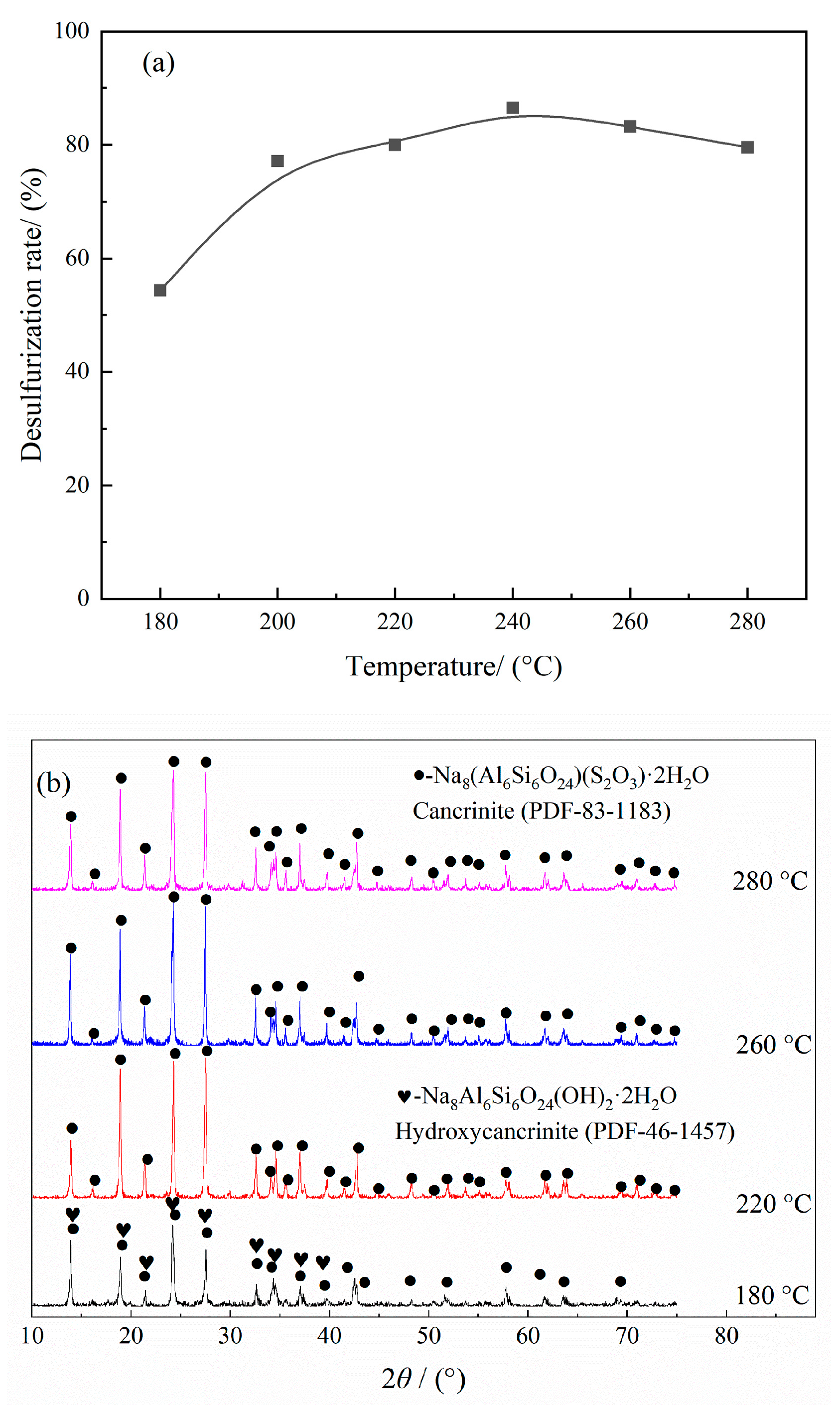 Processes 11 02630 g006