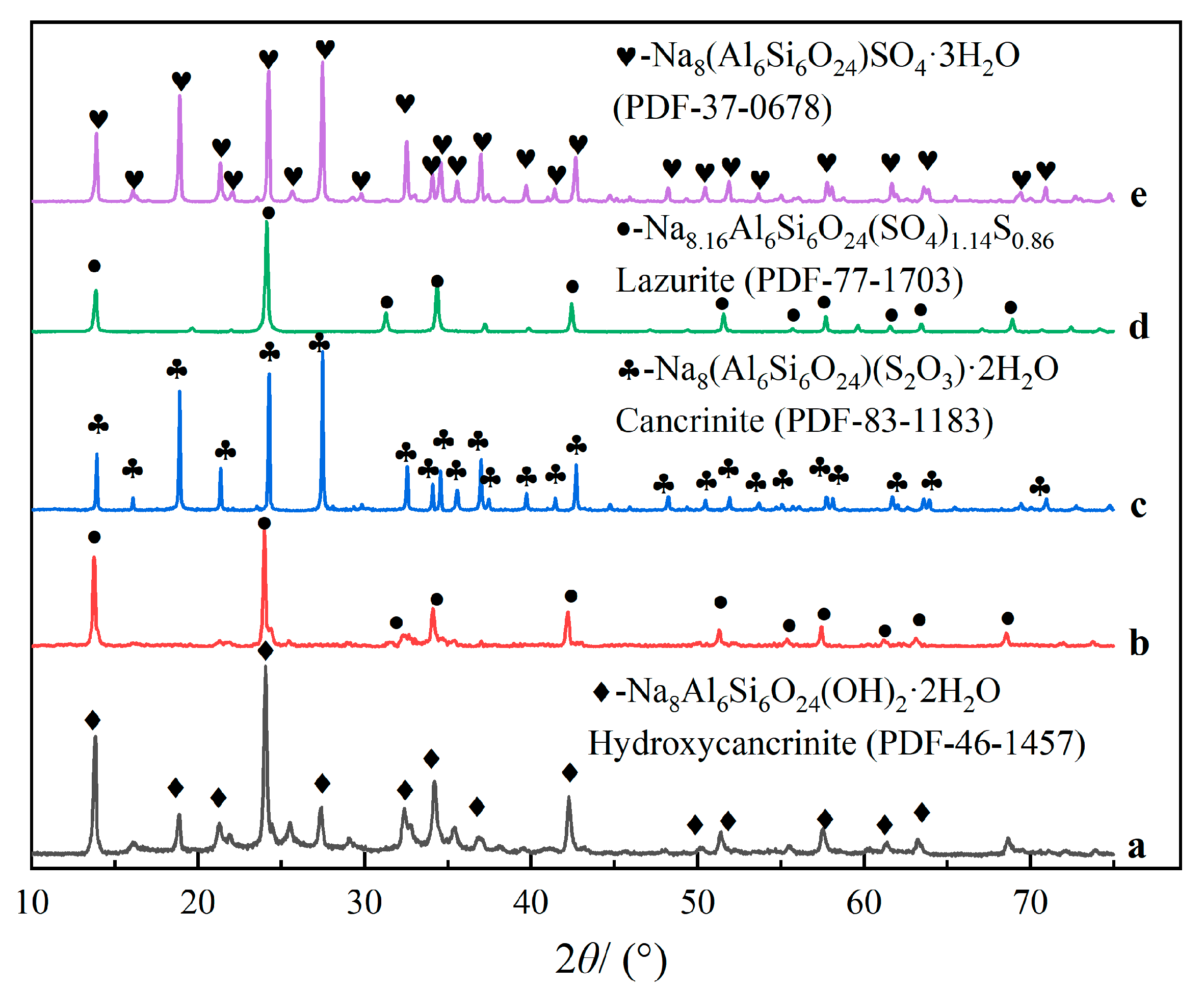 Processes 11 02630 g007