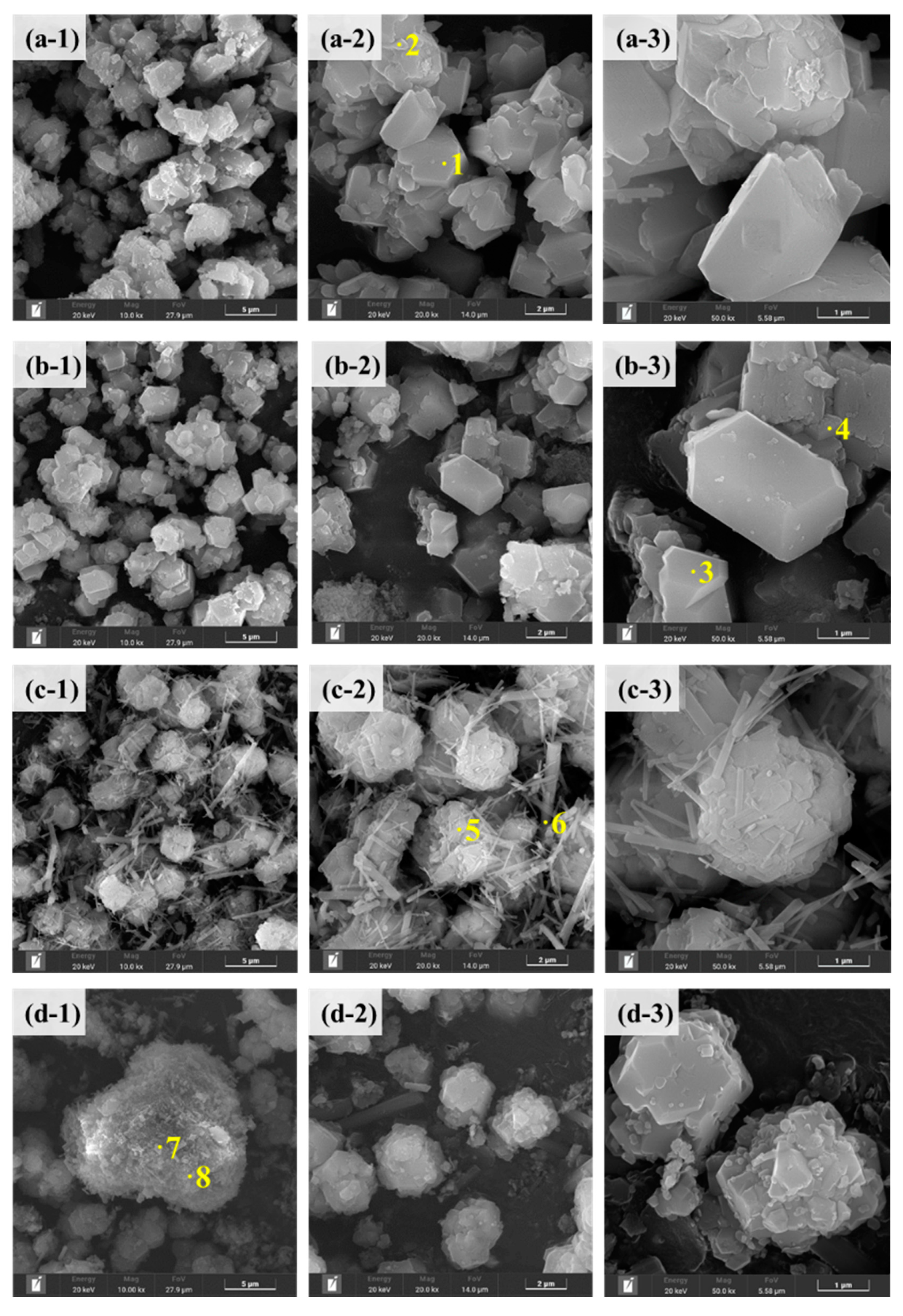 Processes 11 02630 g008a