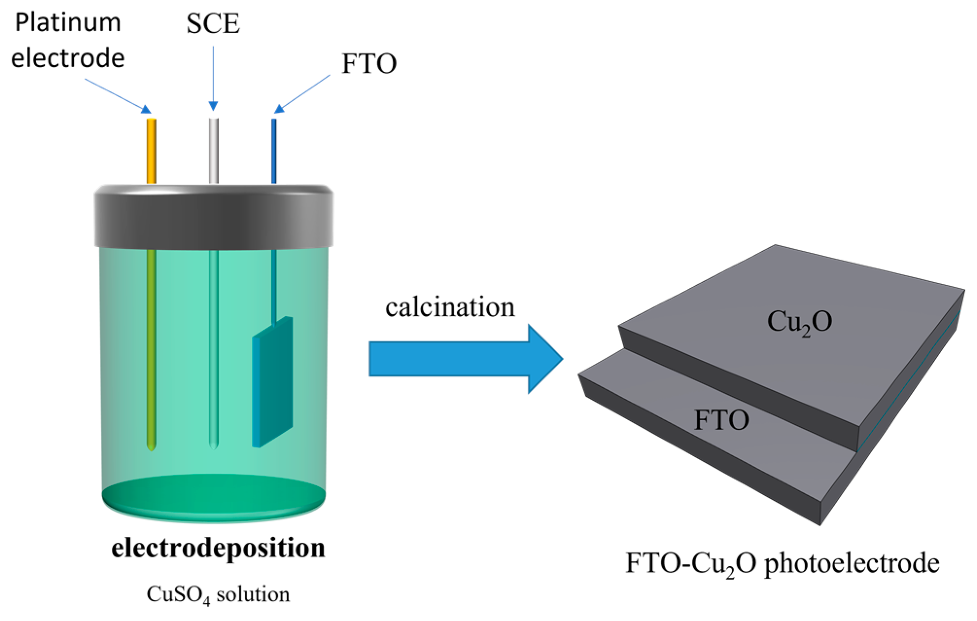 Processes 11 02631 g001