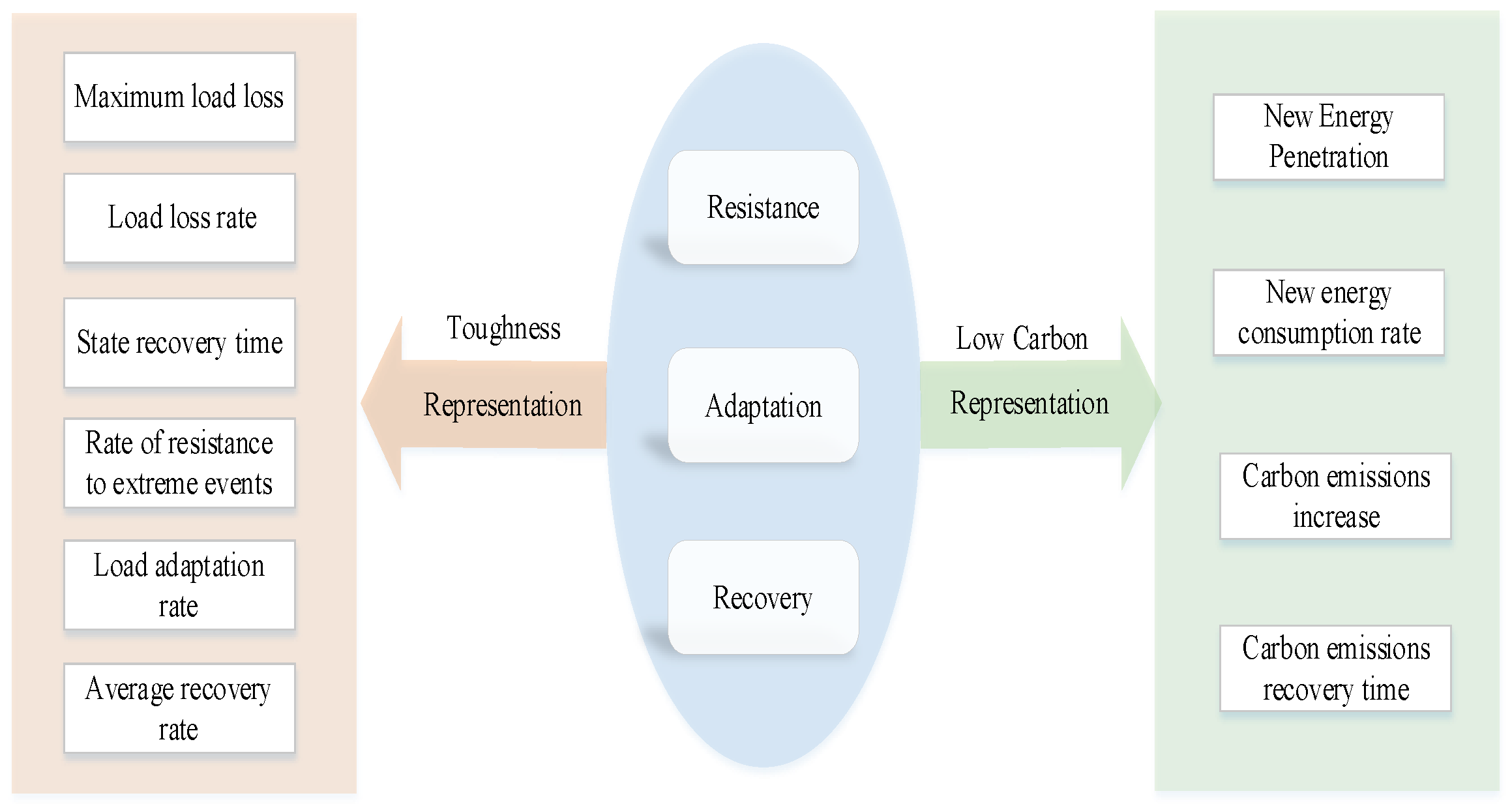 Processes 11 02633 g002