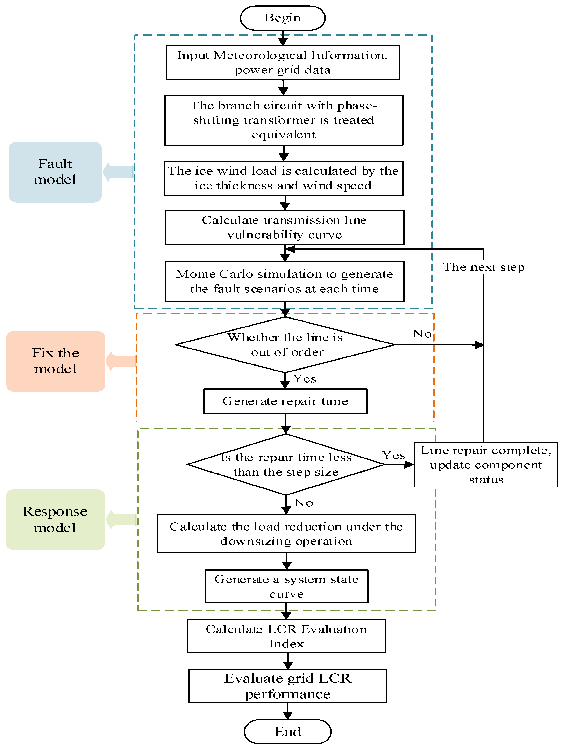 Processes 11 02633 g005