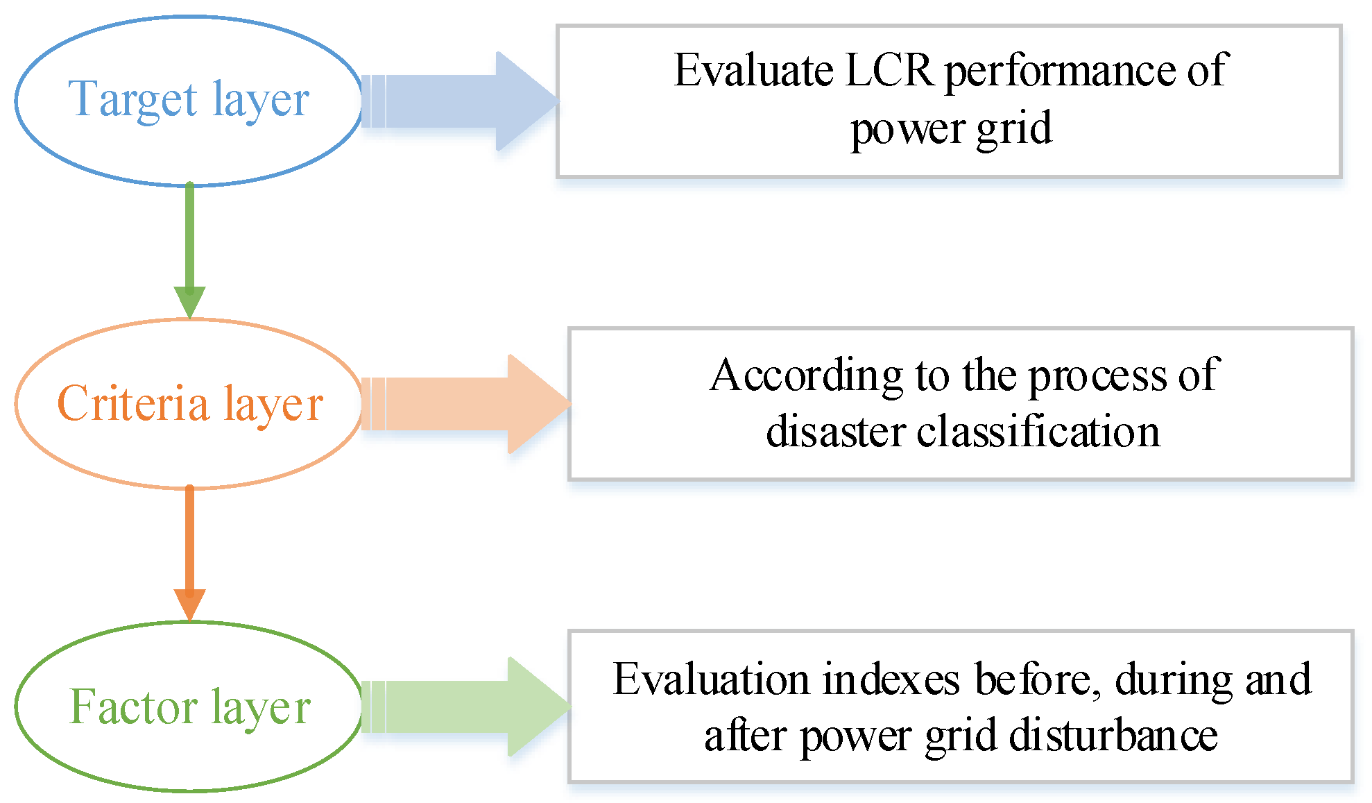 Processes 11 02633 g006
