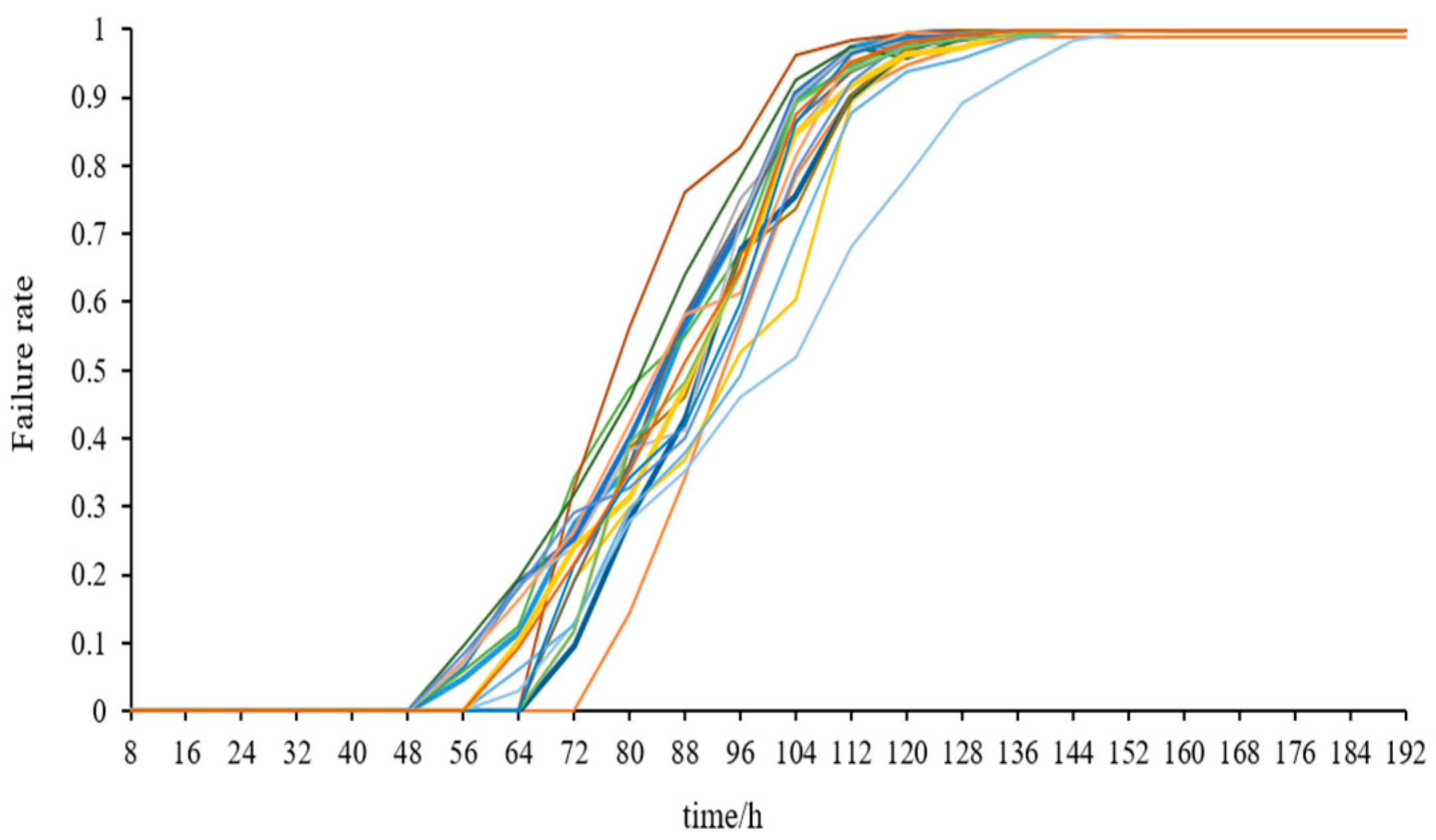 Processes 11 02633 g008