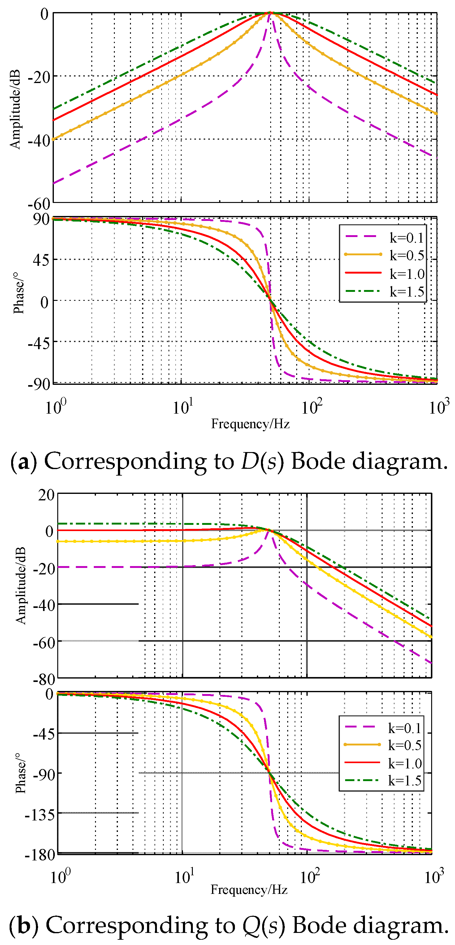 Processes 11 02634 g003