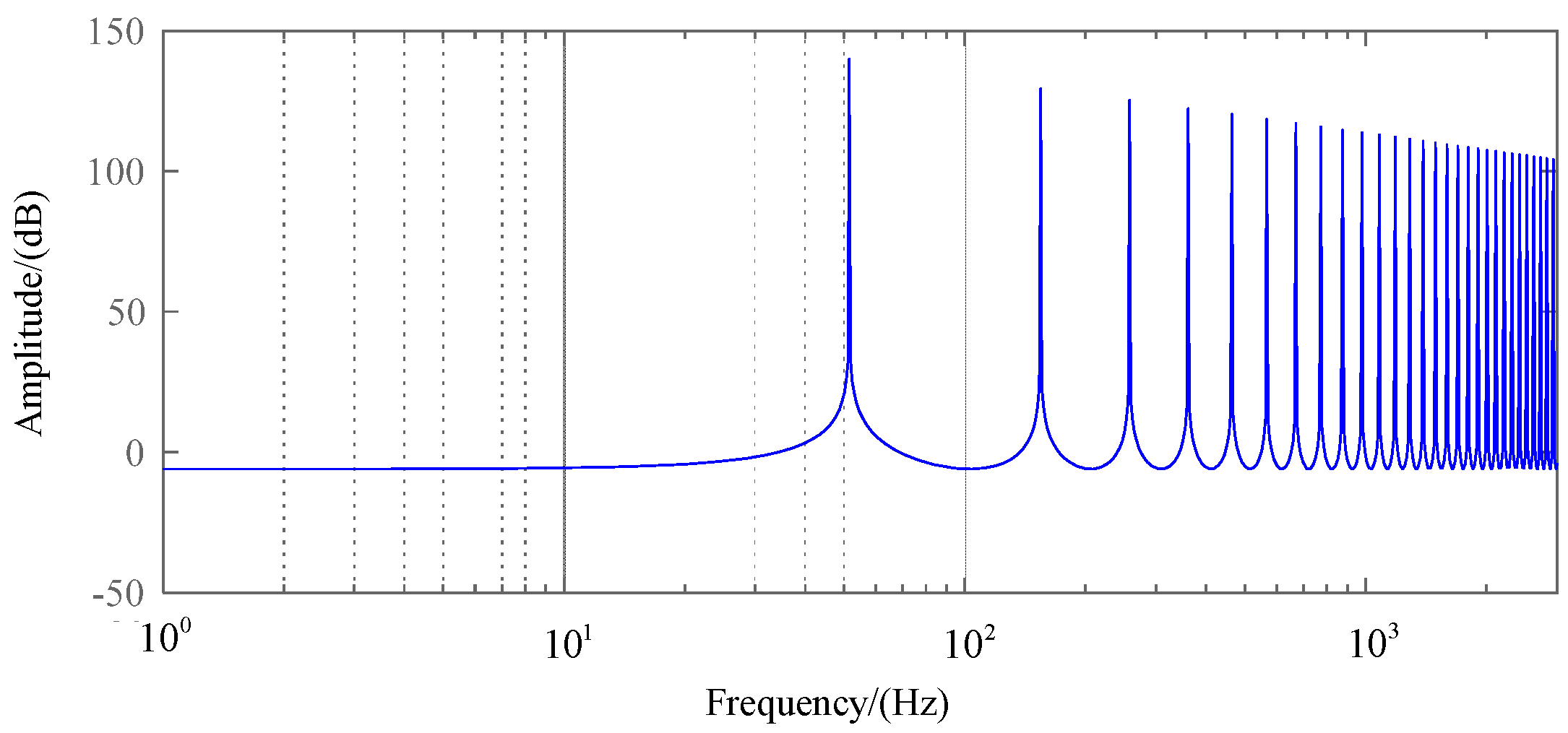 Processes 11 02634 g006