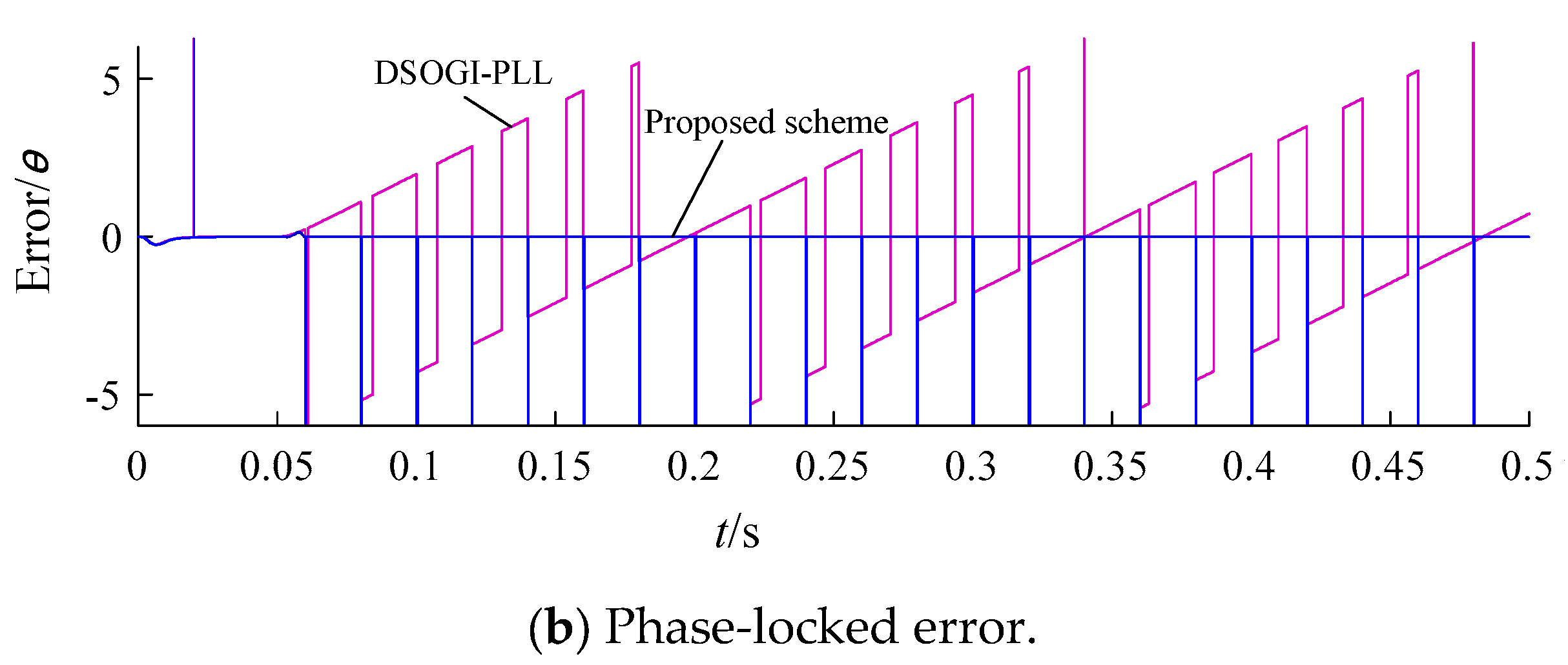 Processes 11 02634 g013b