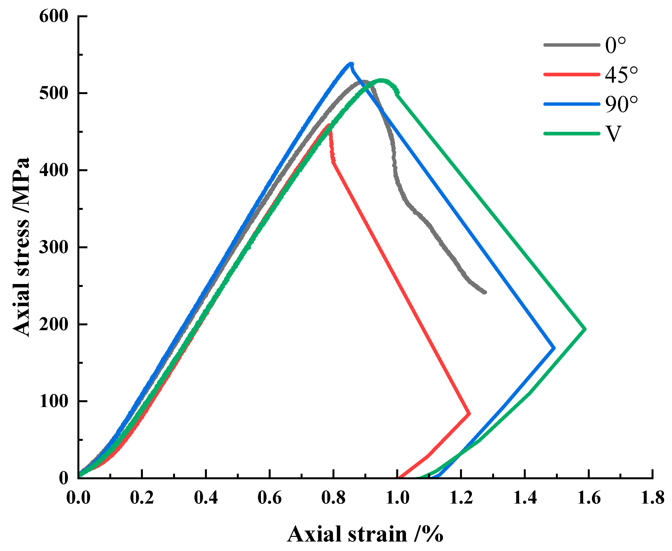 Processes 11 02636 g007