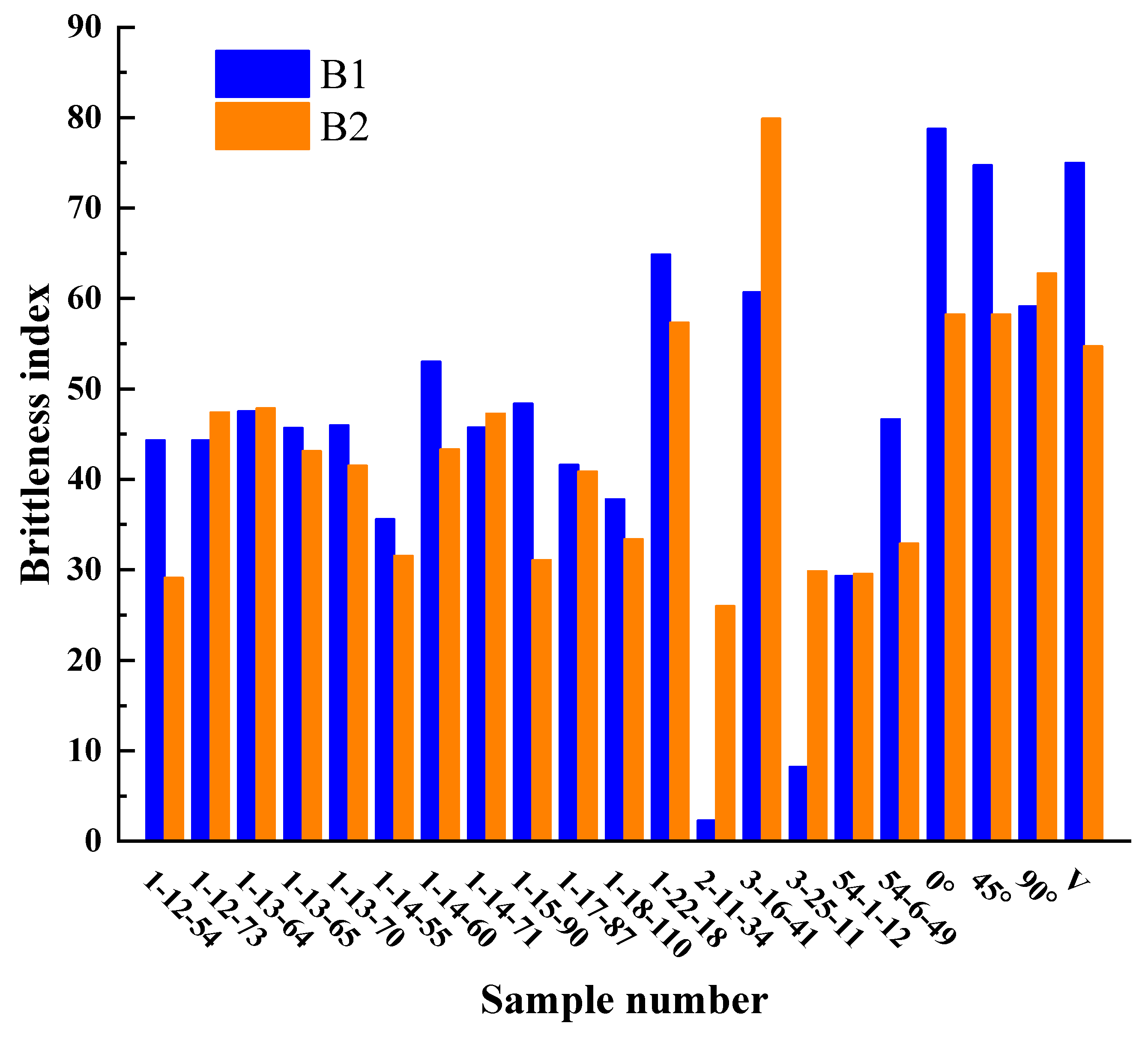 Processes 11 02636 g008