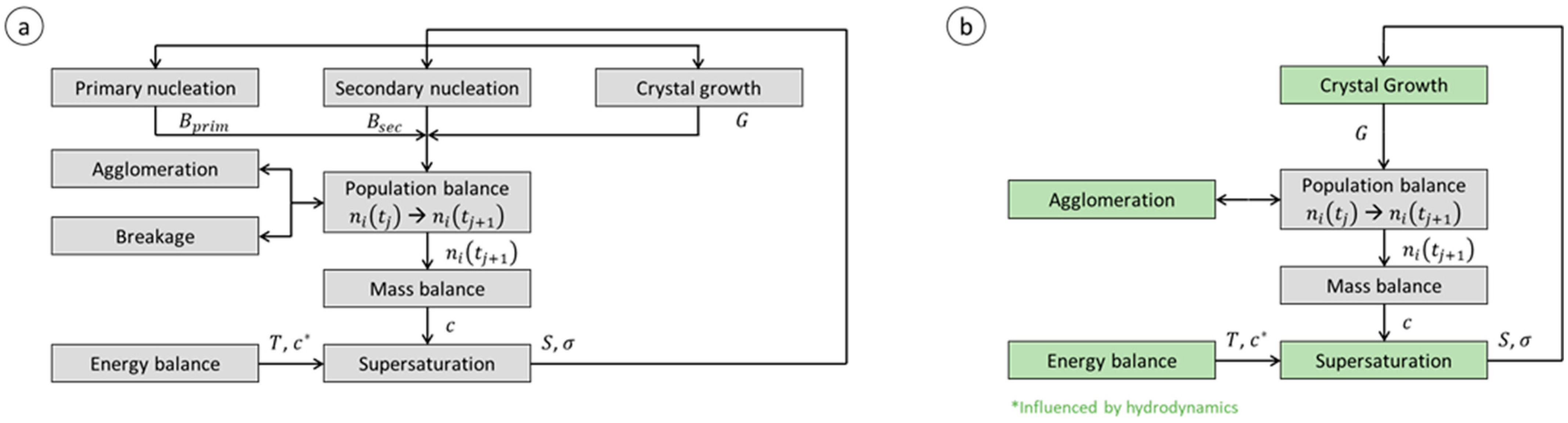 Processes 11 02637 g001