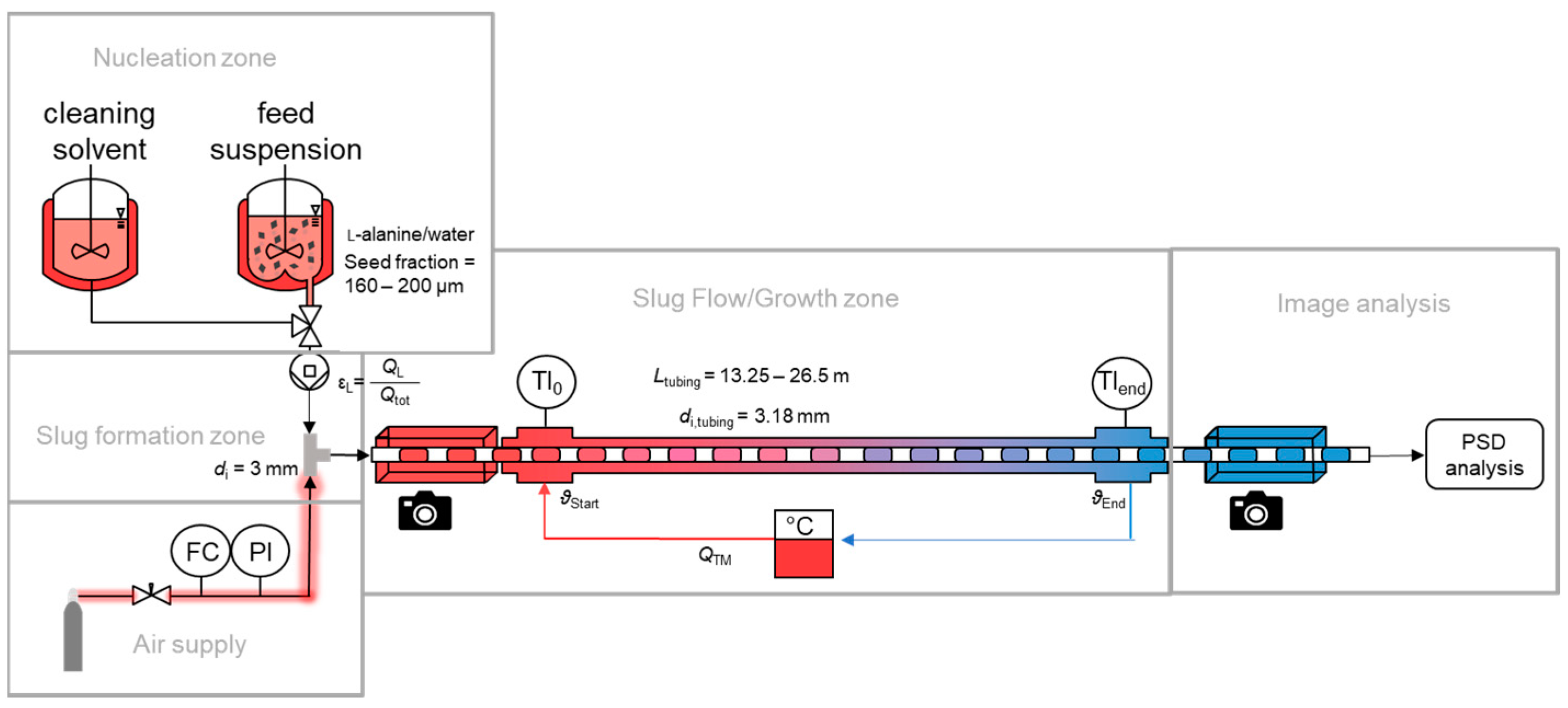 Processes 11 02637 g002