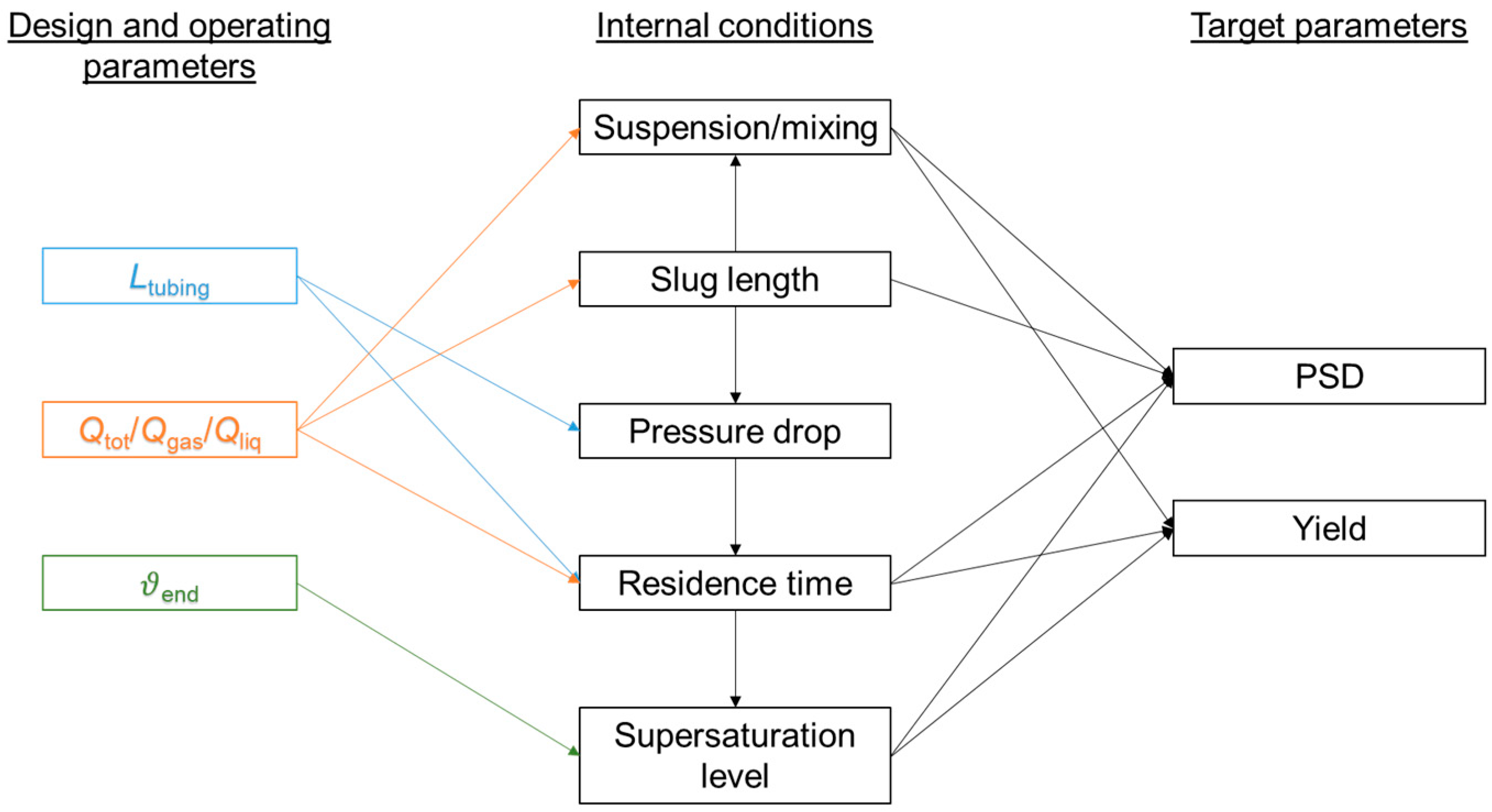 Processes 11 02637 g003