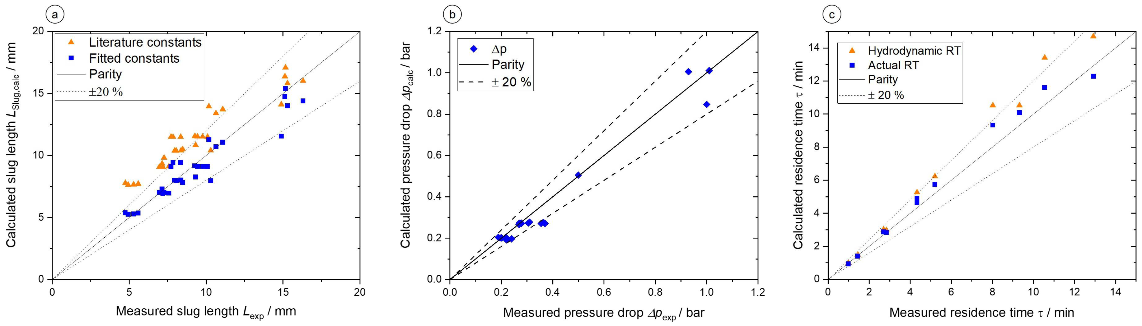 Processes 11 02637 g004