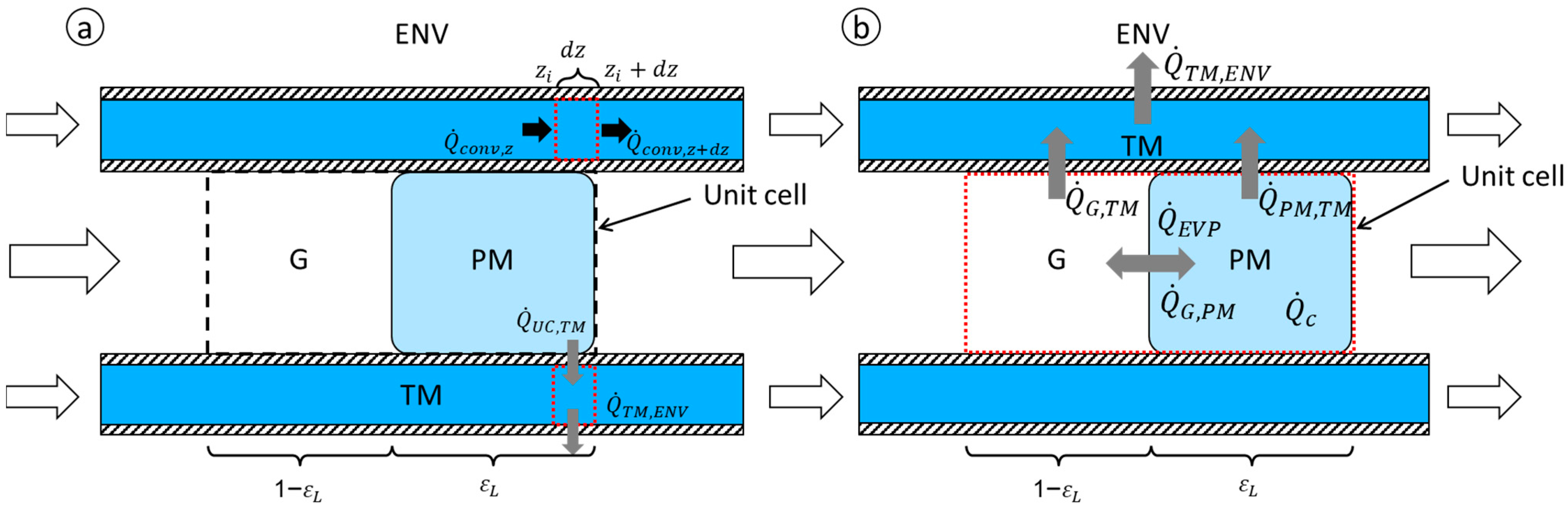 Processes 11 02637 g005