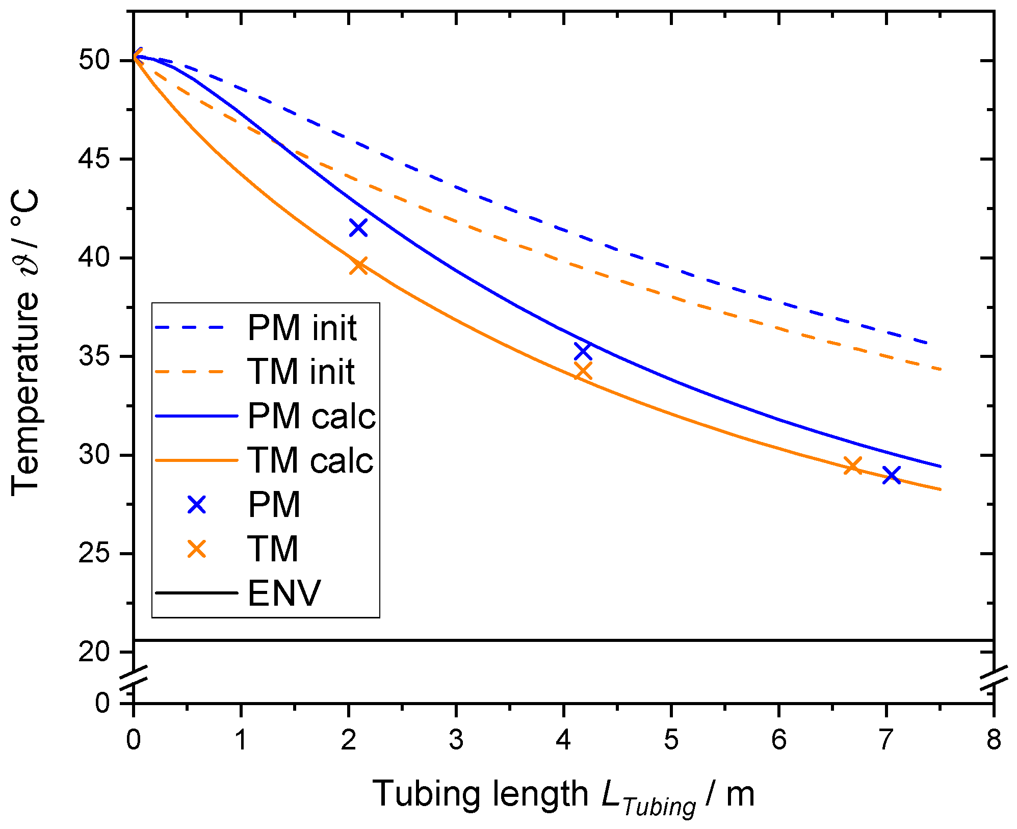 Processes 11 02637 g006