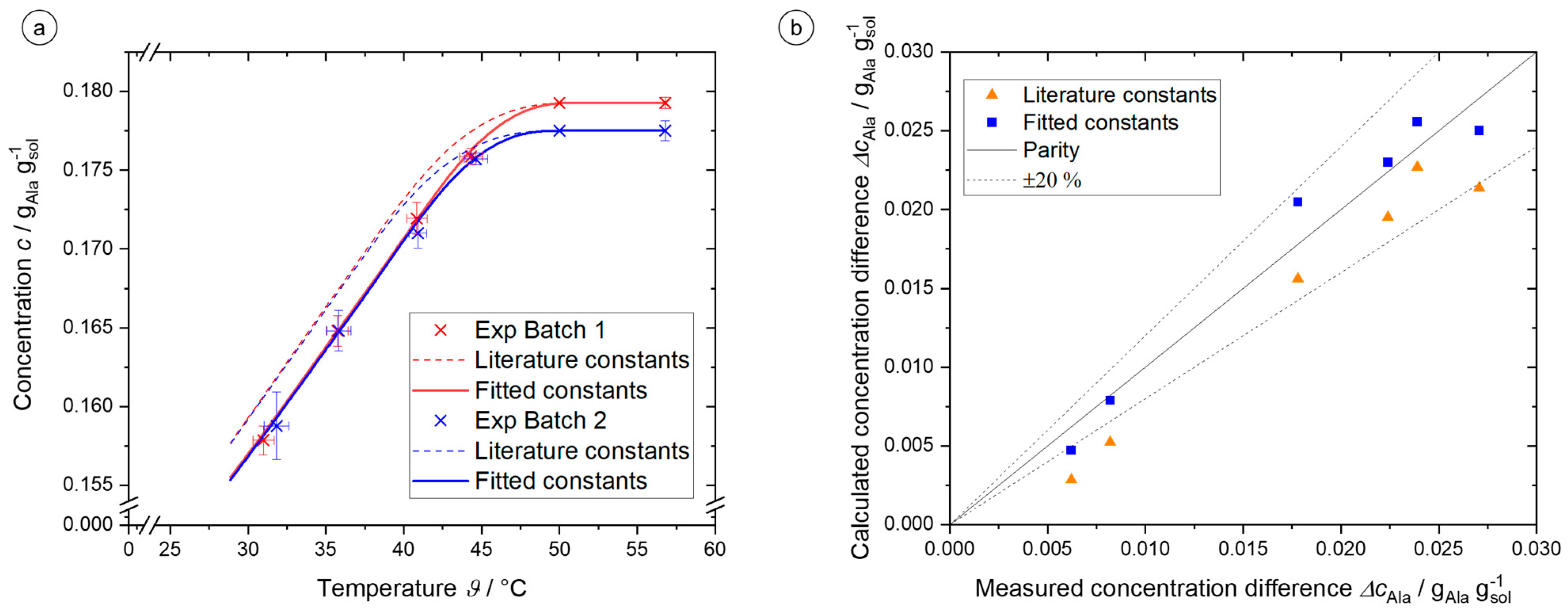 Processes 11 02637 g007