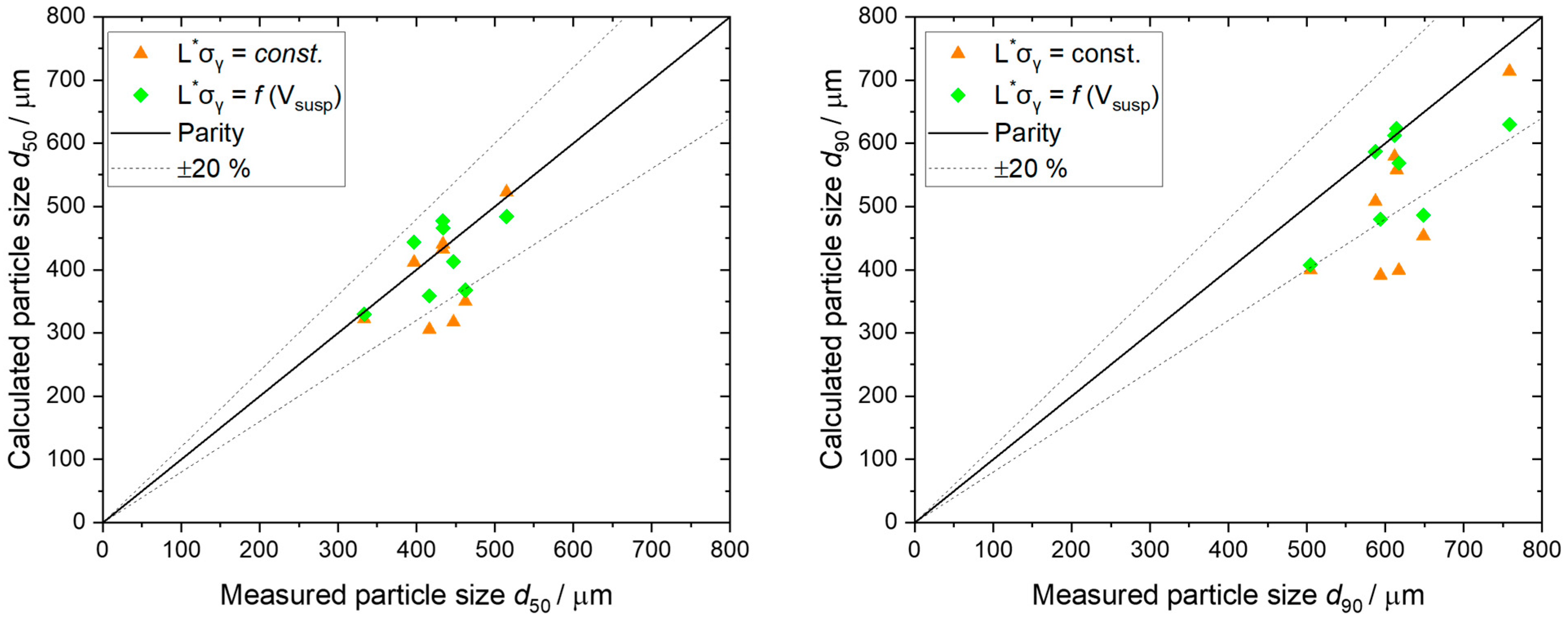 Processes 11 02637 g009