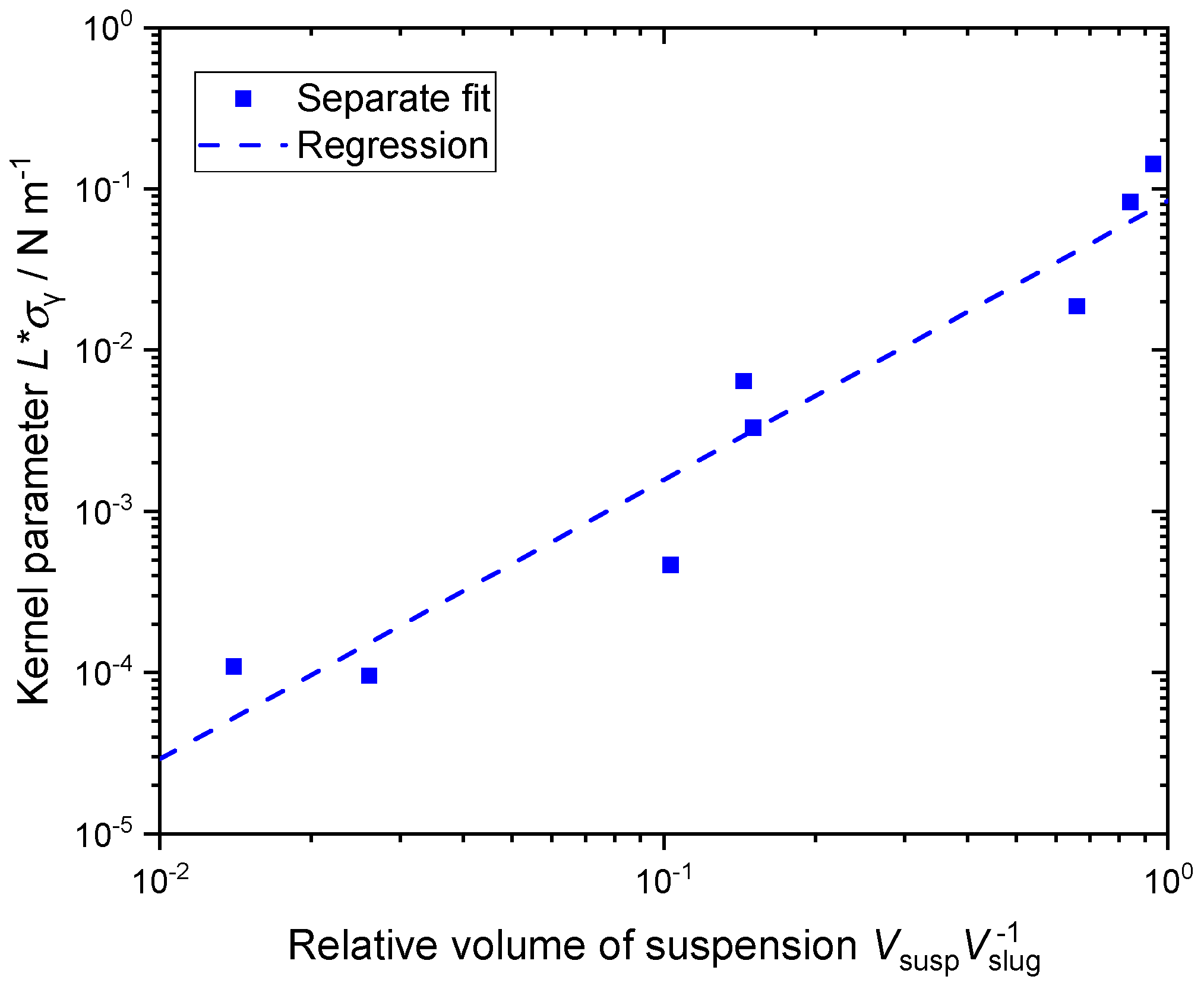 Processes 11 02637 g010