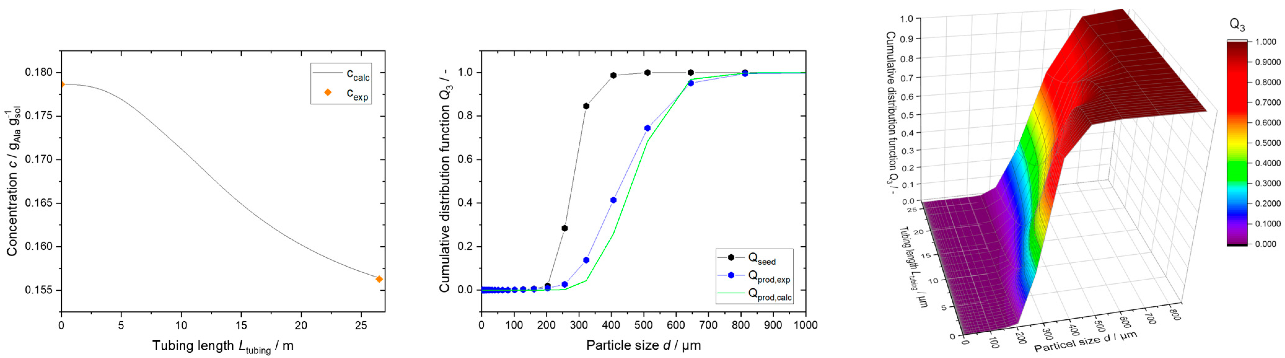 Processes 11 02637 g011