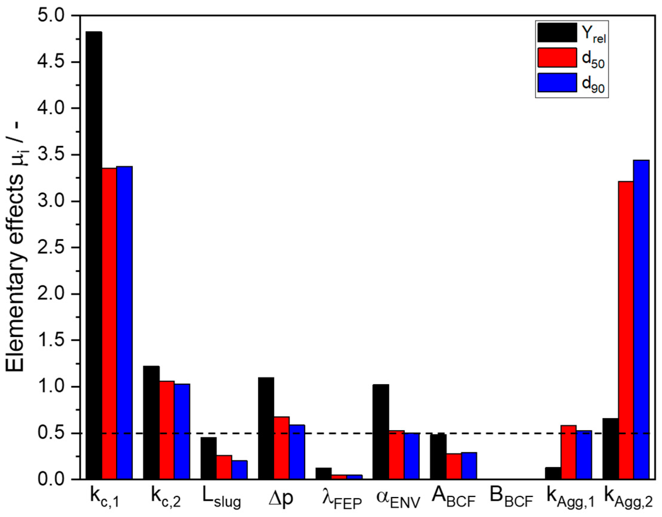 Processes 11 02637 g012