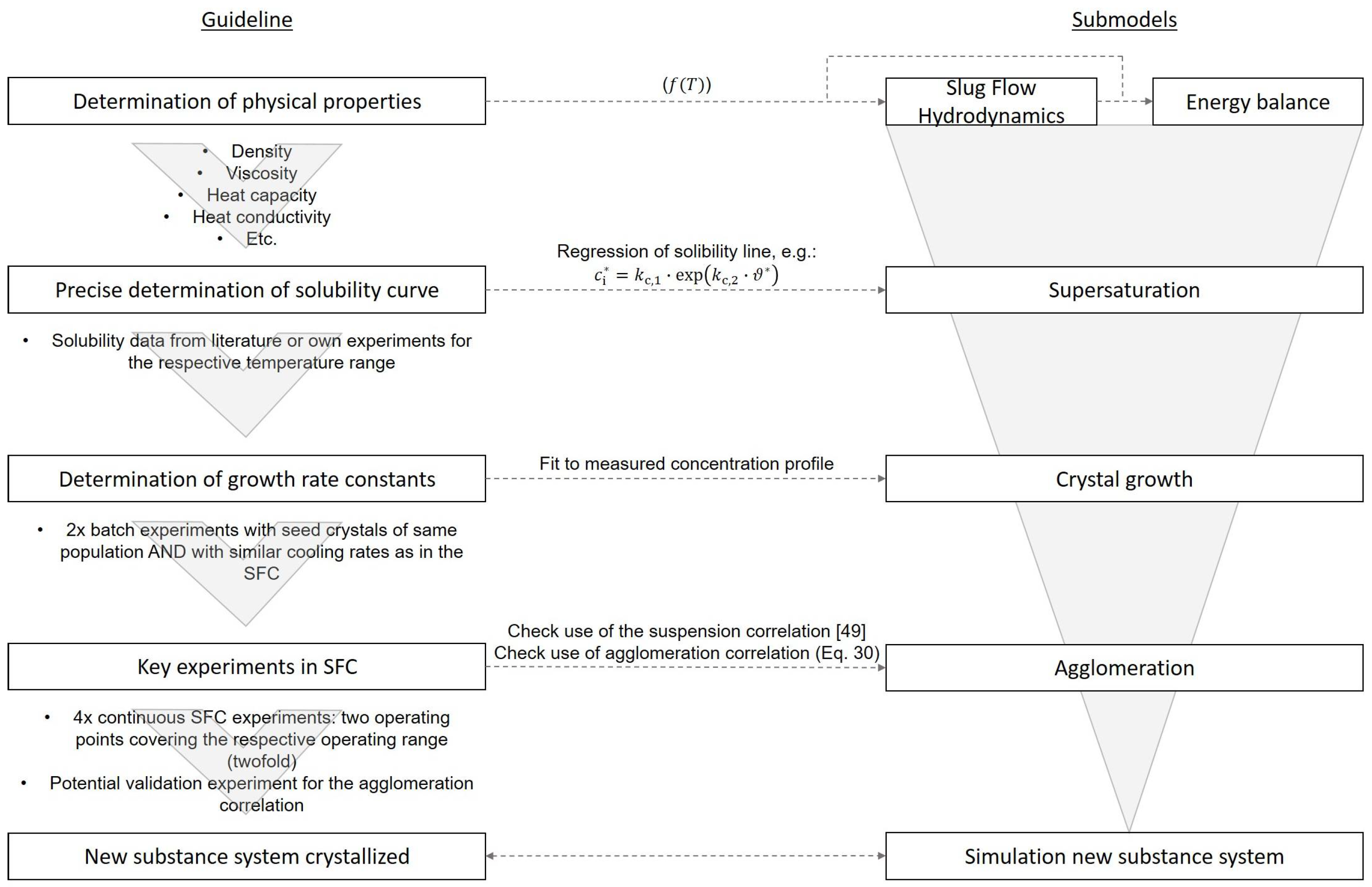 Processes 11 02637 g013