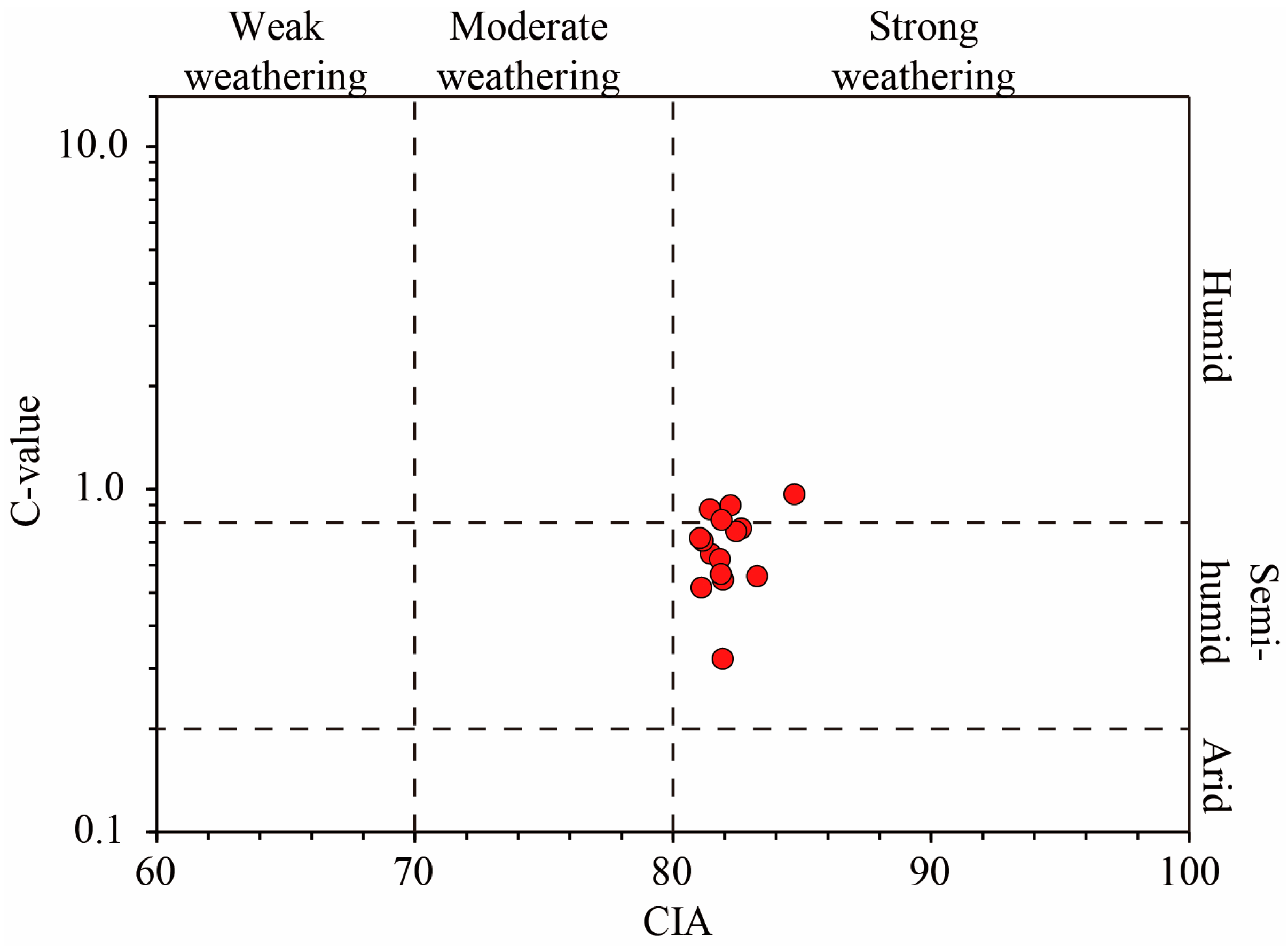 Processes 11 02638 g005