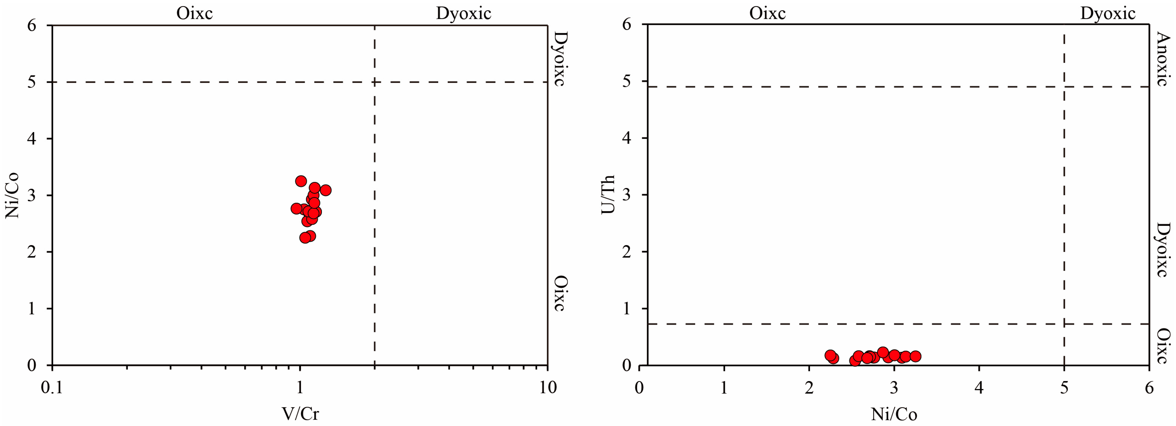 Processes 11 02638 g006