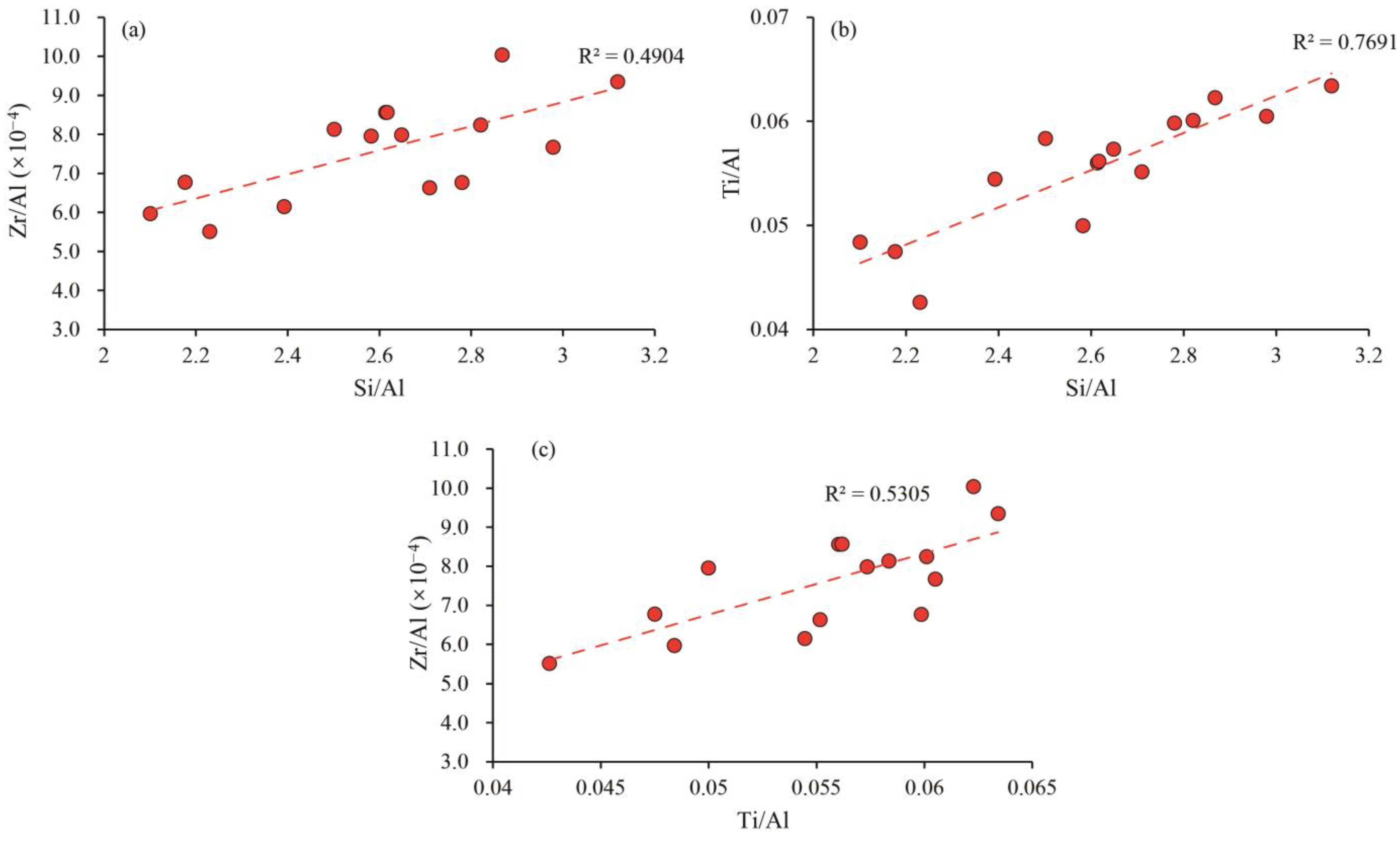 Processes 11 02638 g007