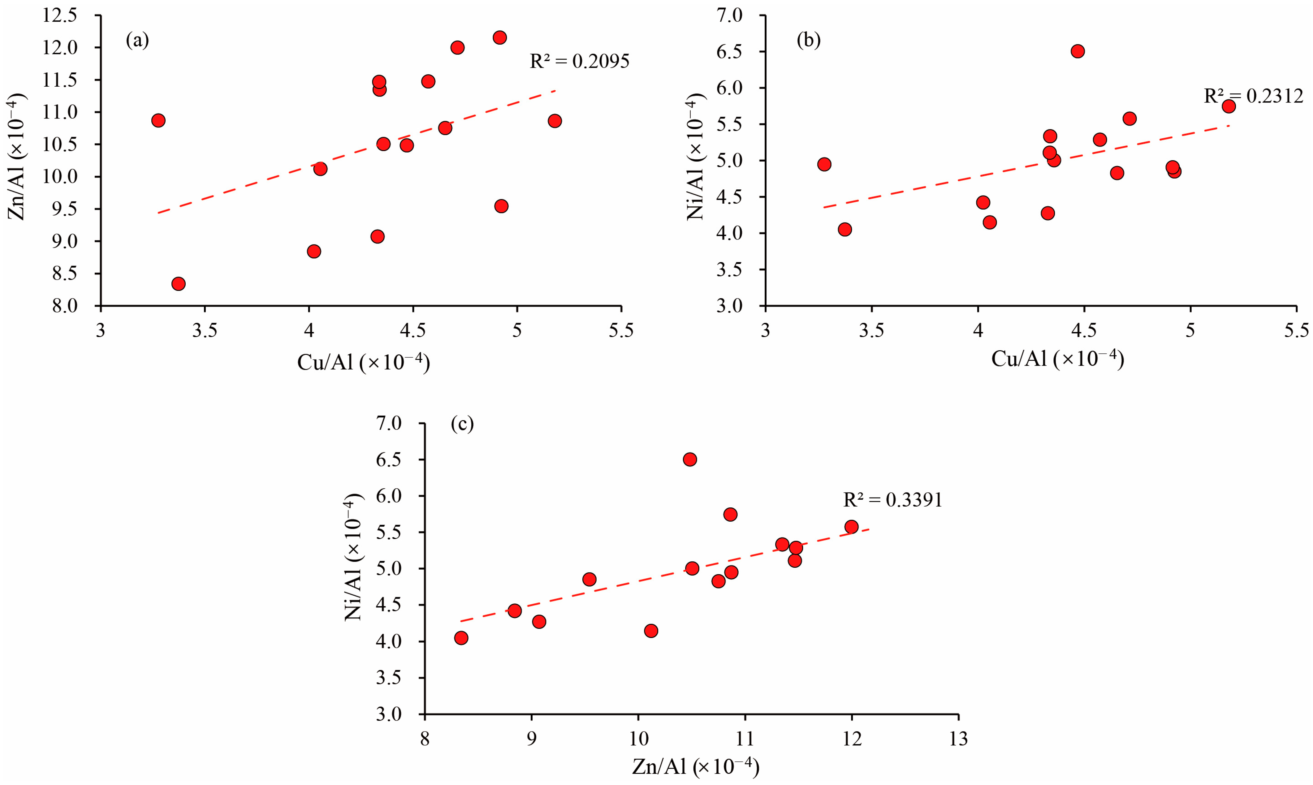 Processes 11 02638 g008