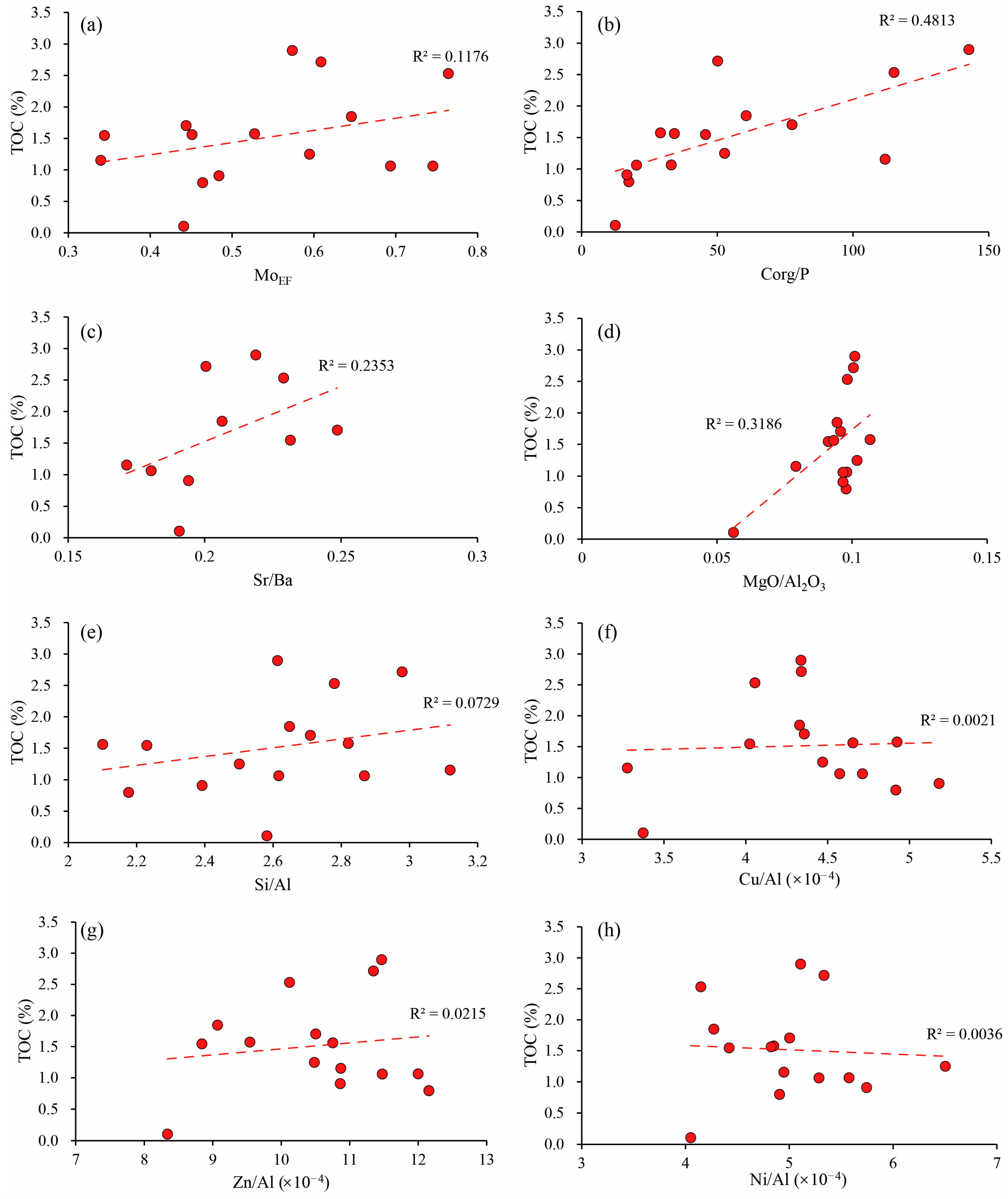 Processes 11 02638 g009