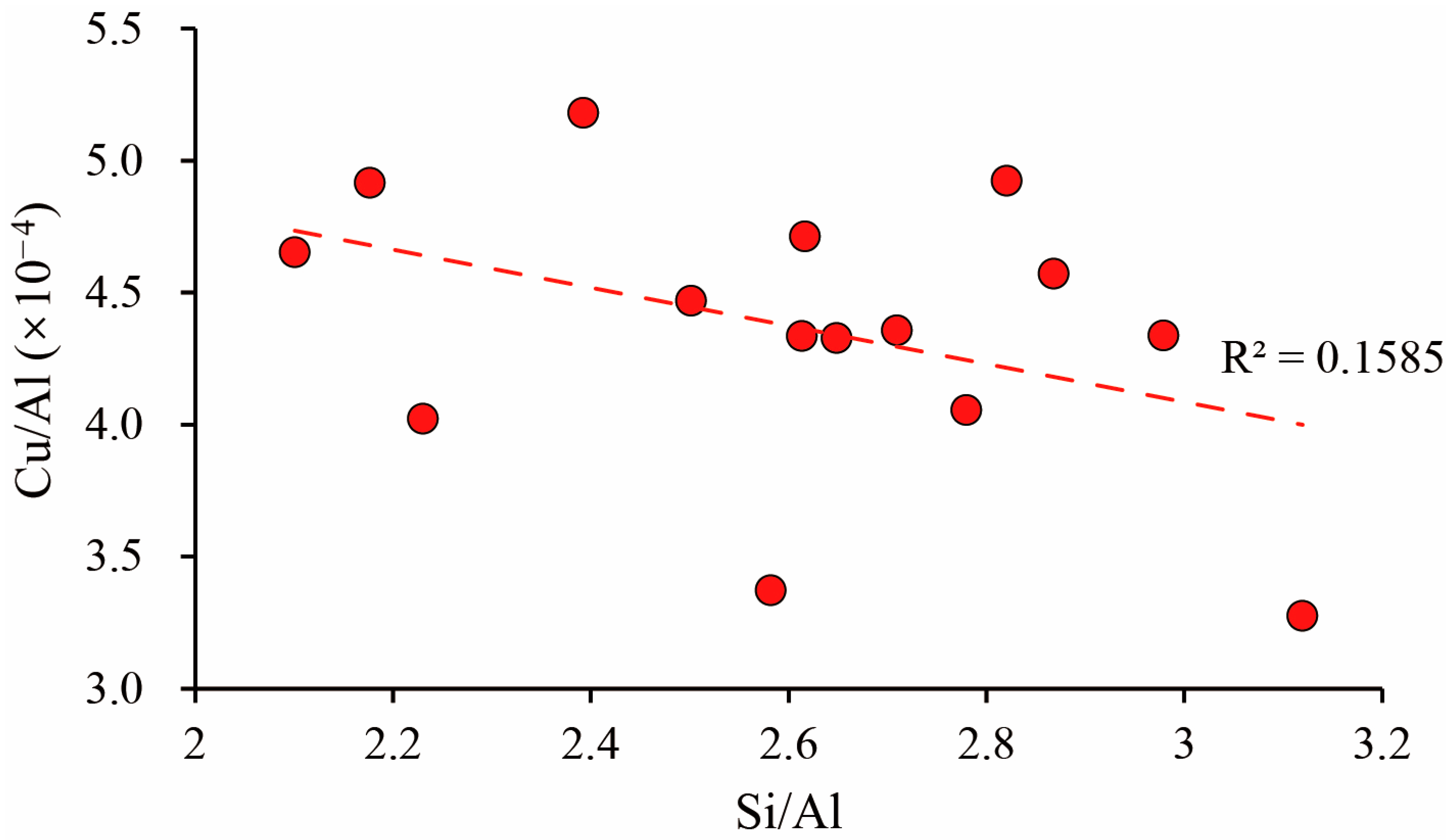 Processes 11 02638 g010
