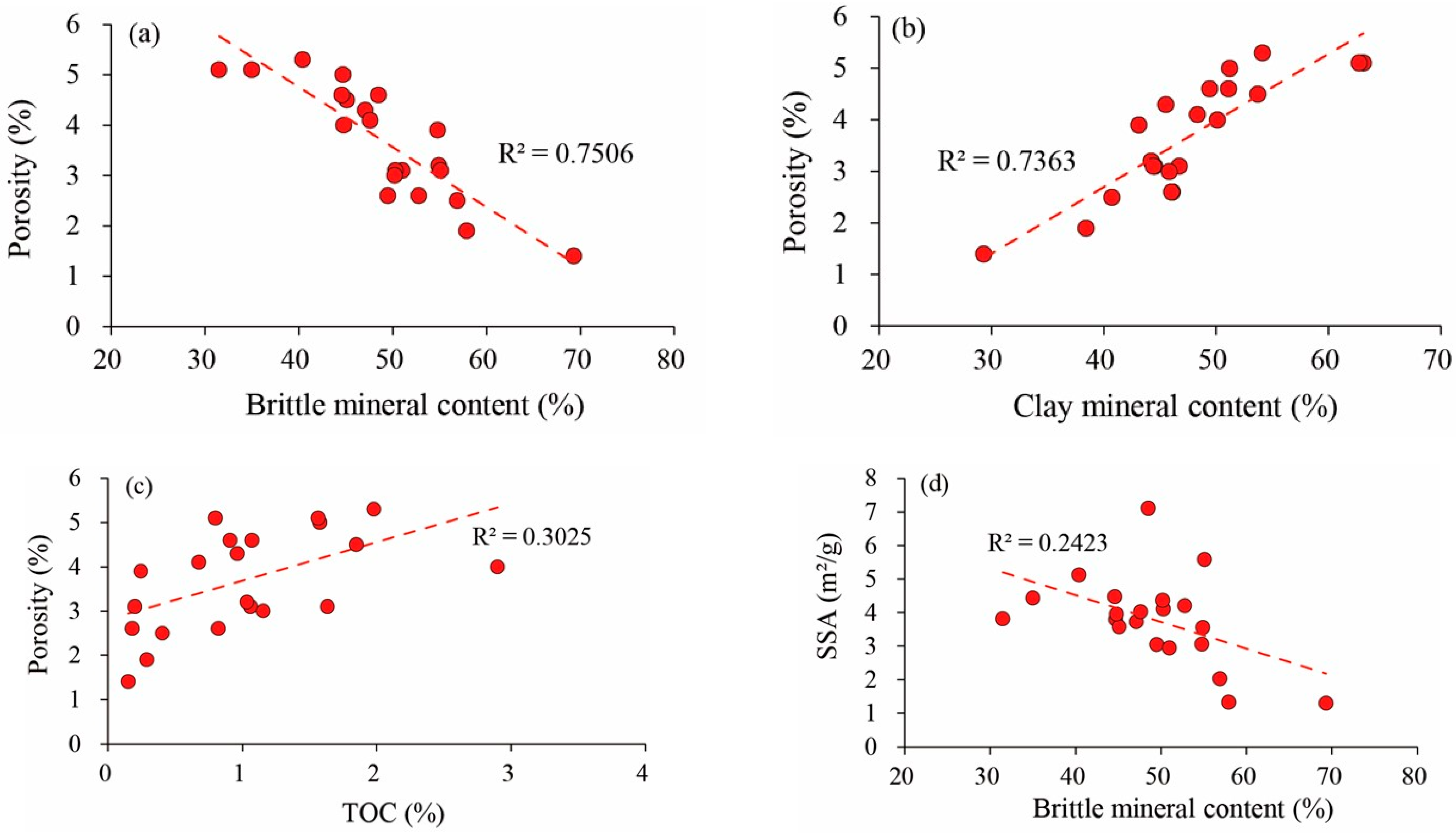 Processes 11 02638 g011a