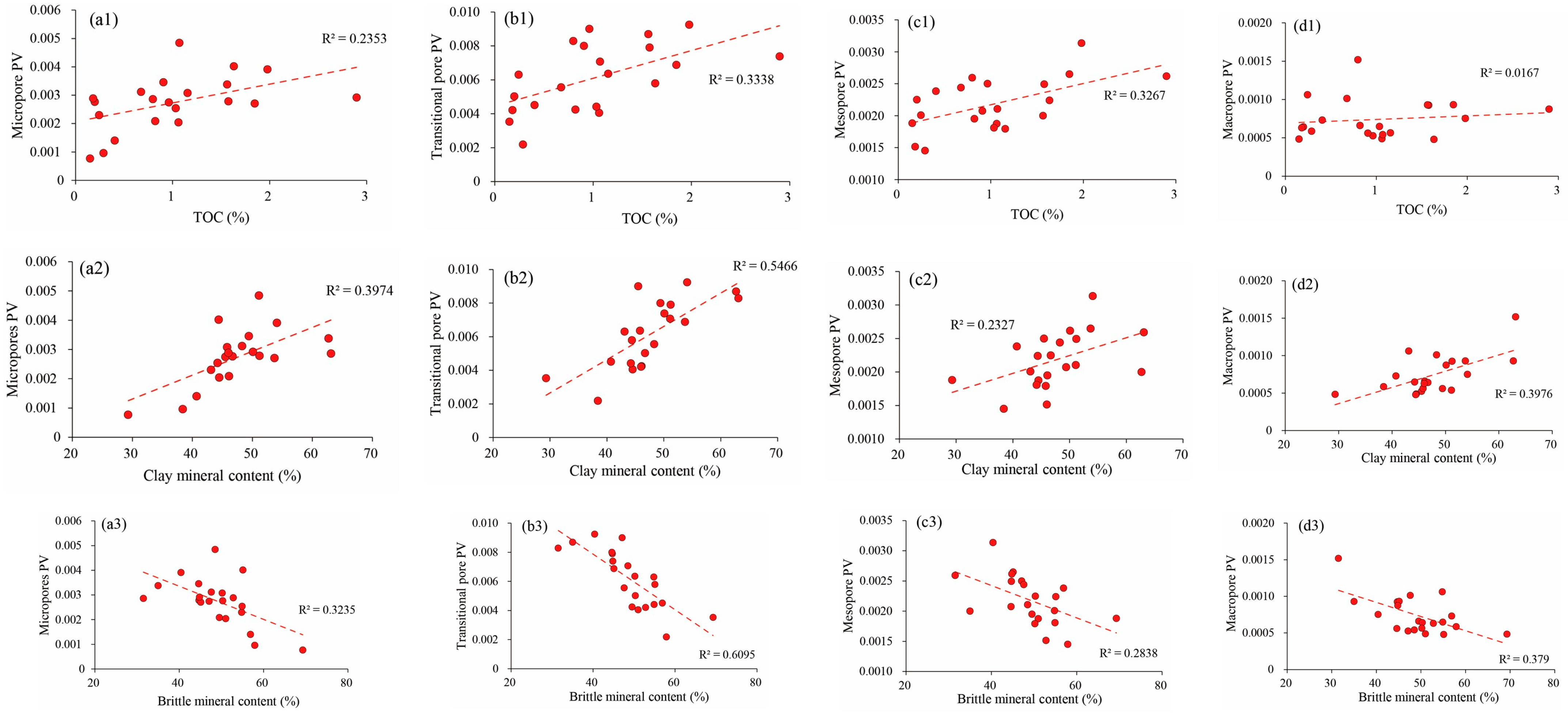 Processes 11 02638 g012