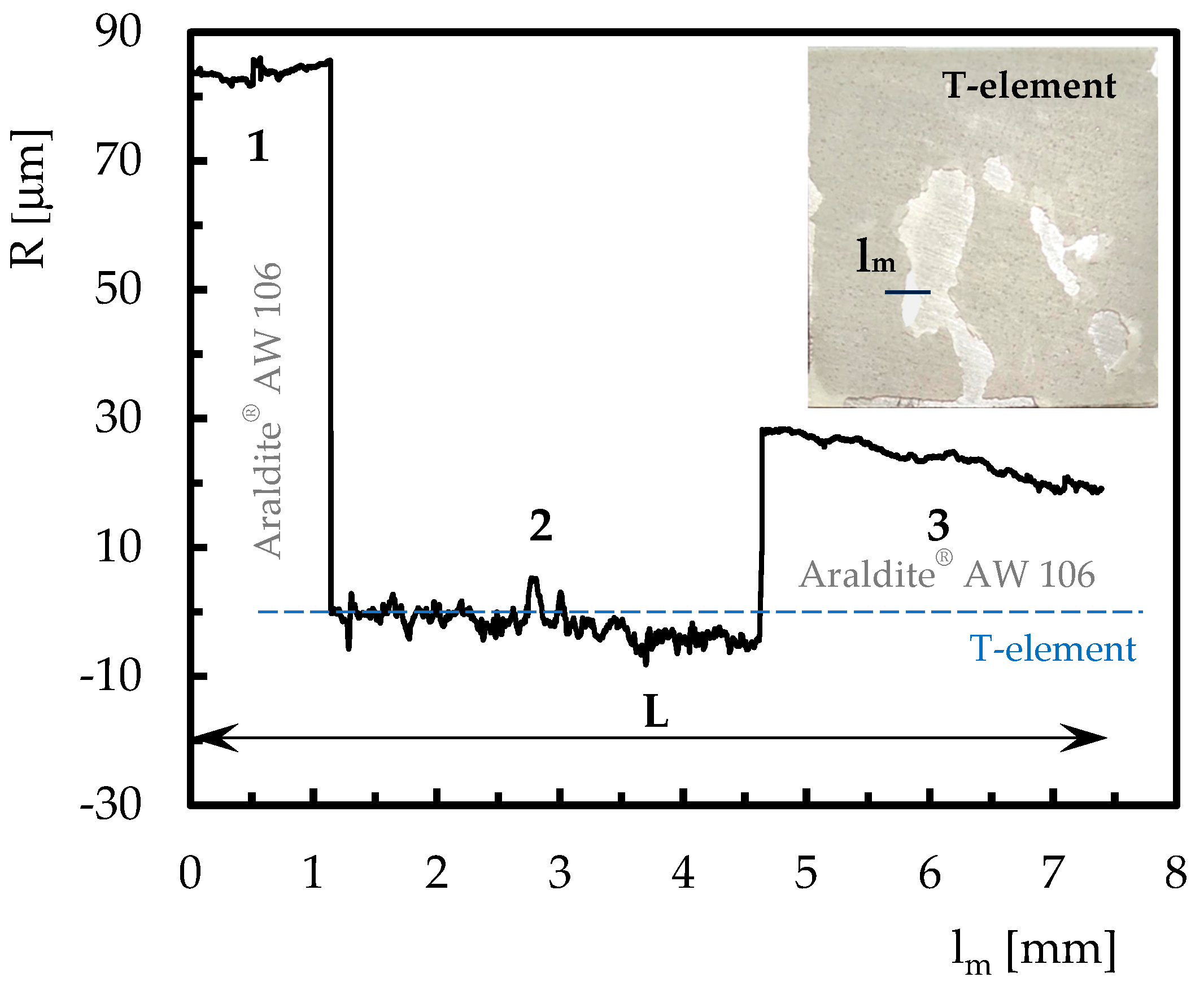 Processes 11 02640 g006