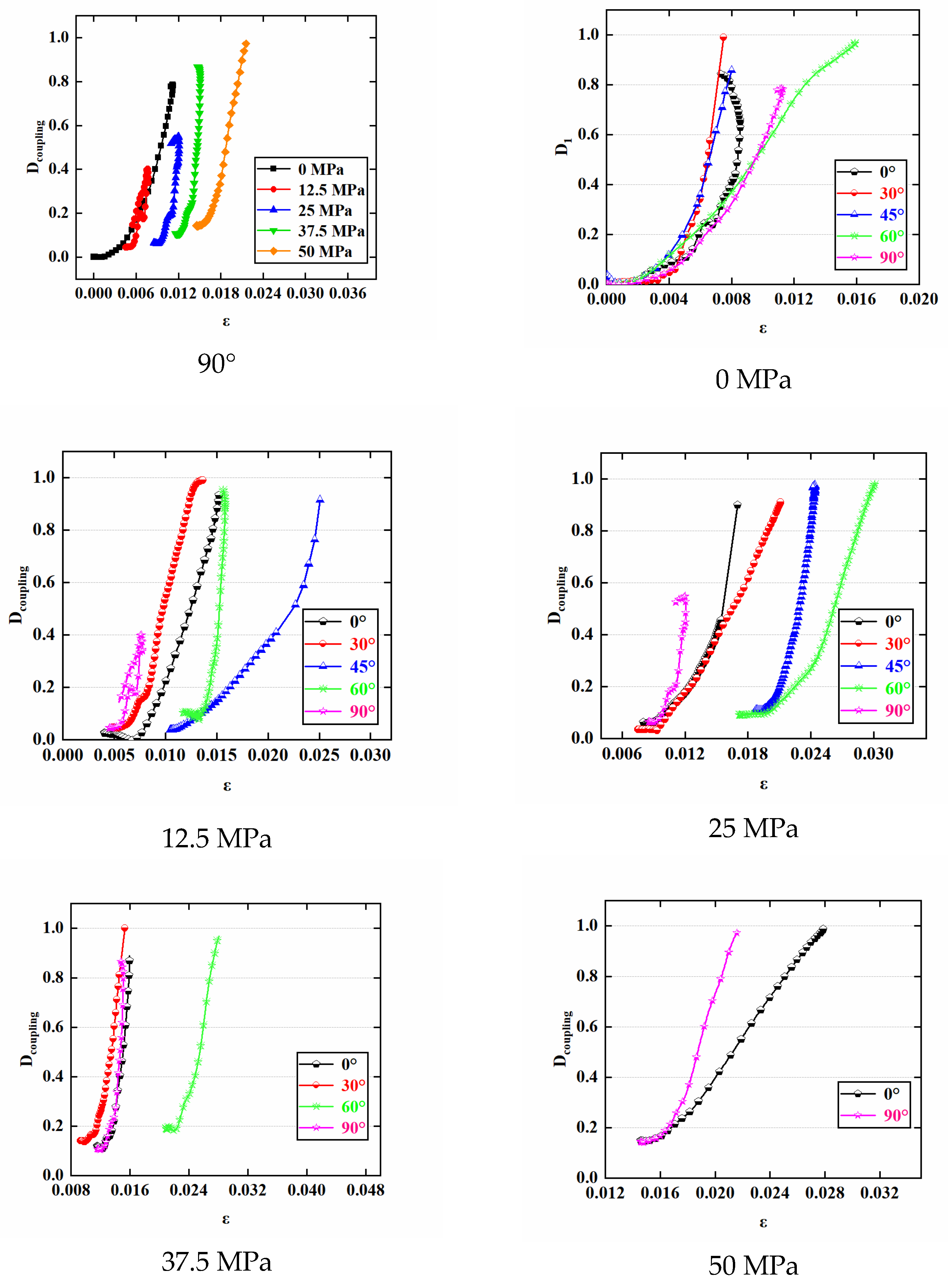 Effects of Layering Angle and Prestress on Dynamic Load Energy ...