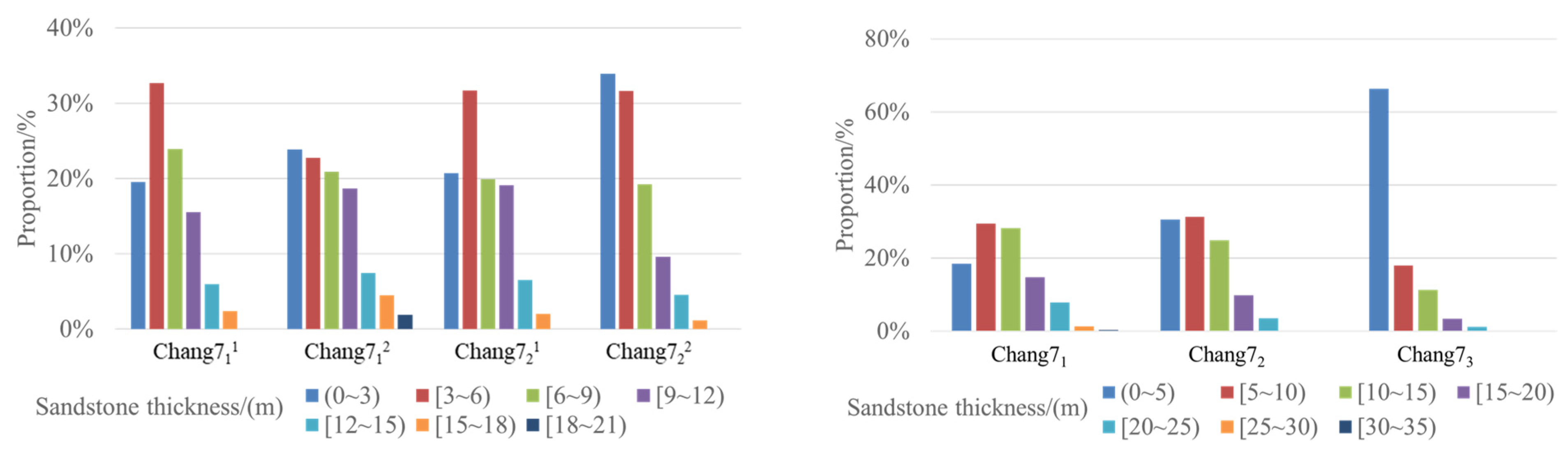 Processes 11 02642 g006
