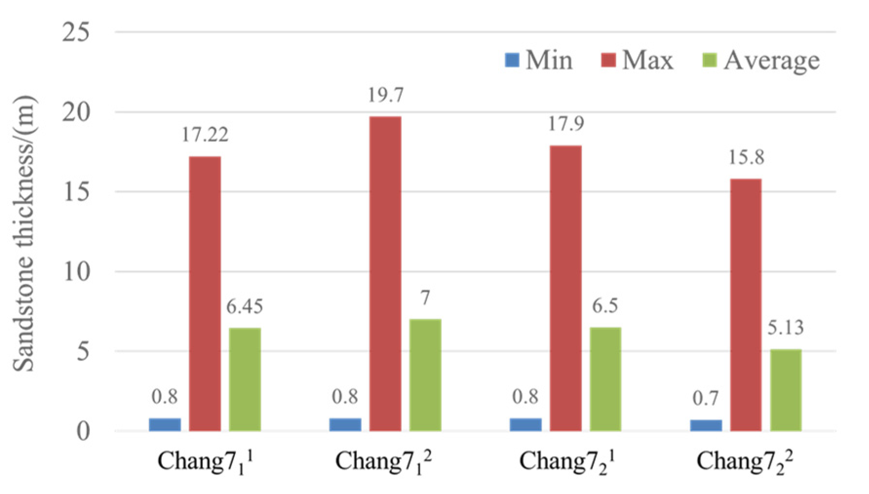 Processes 11 02642 g007