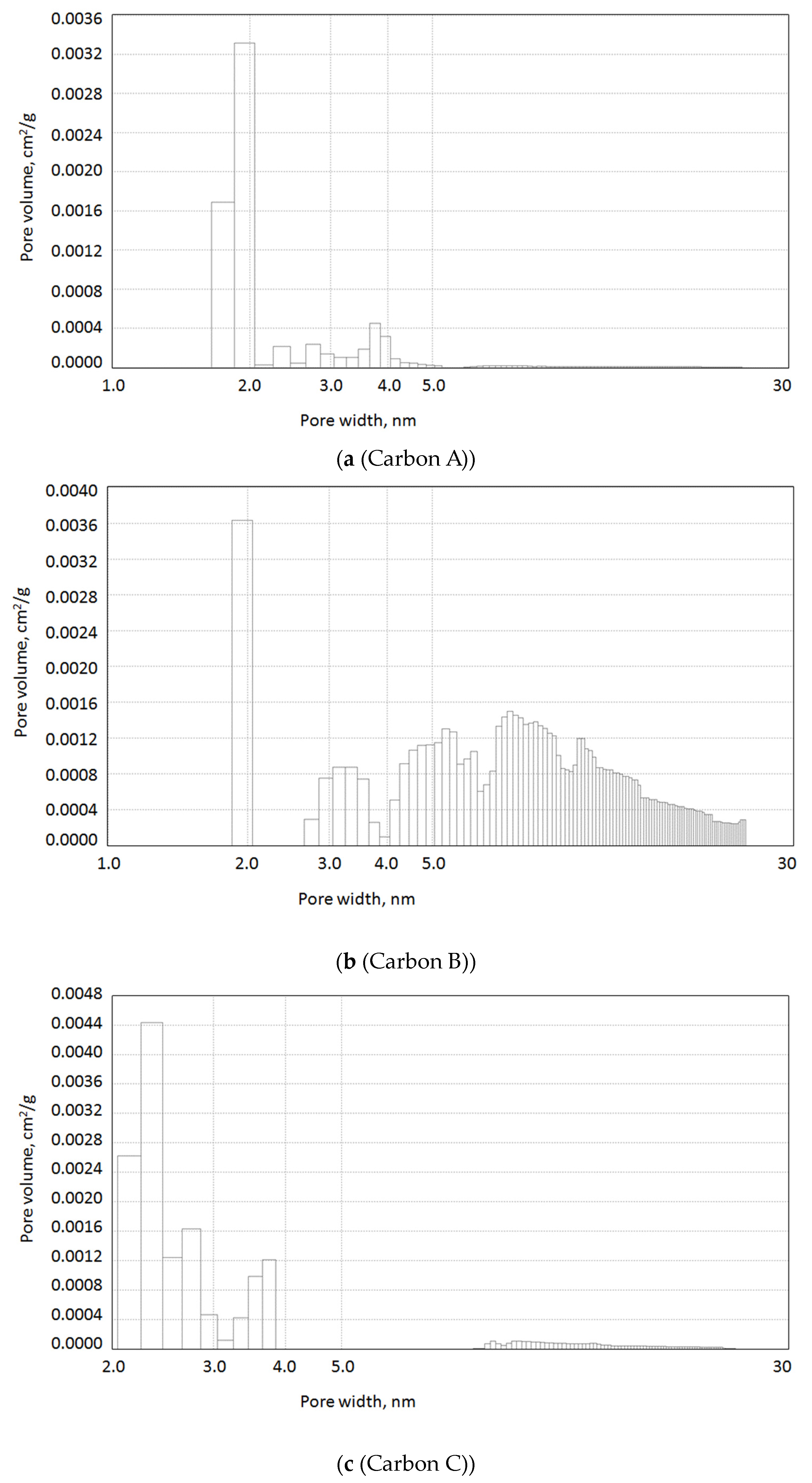 Processes 11 02643 g001a