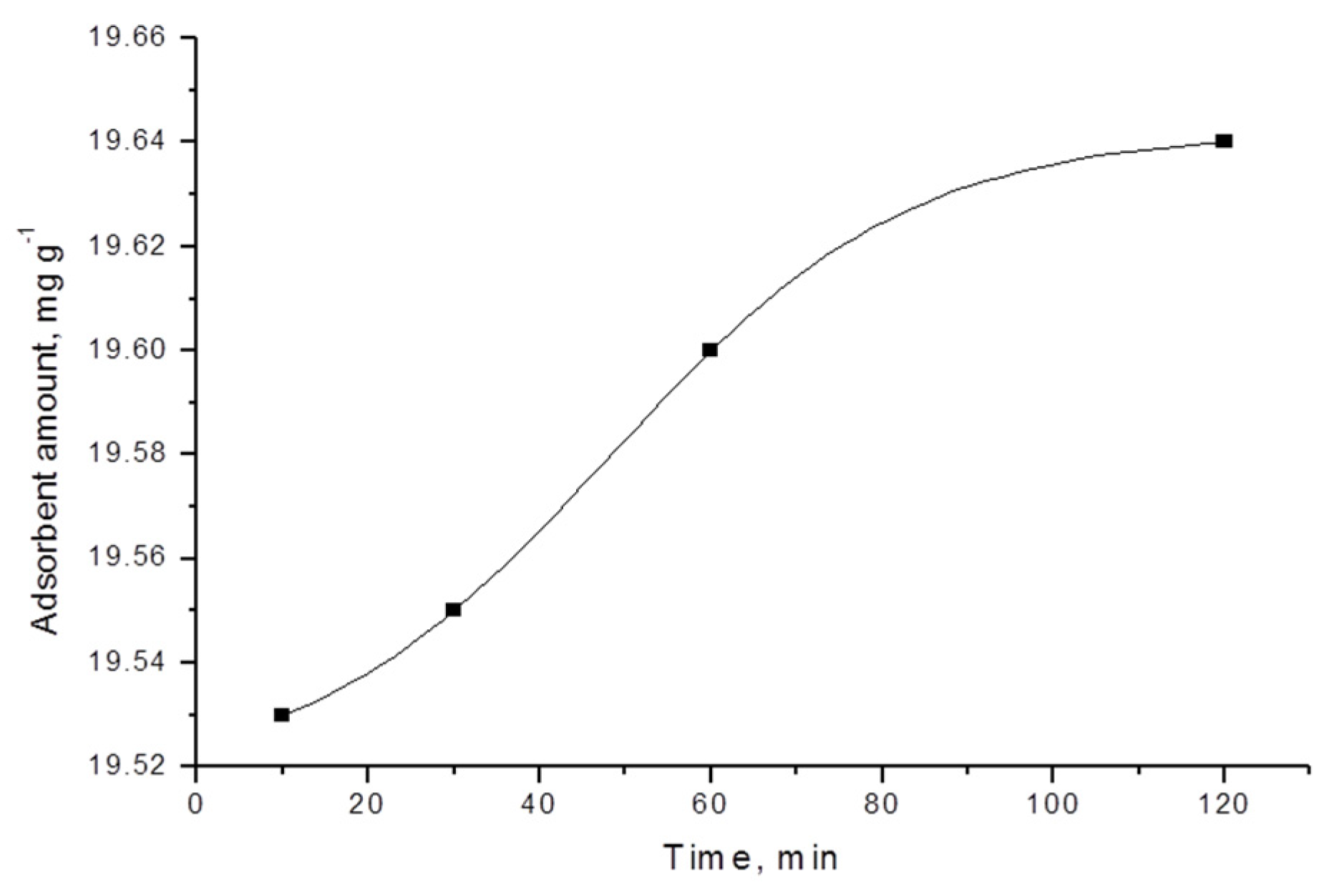 Processes 11 02643 g003