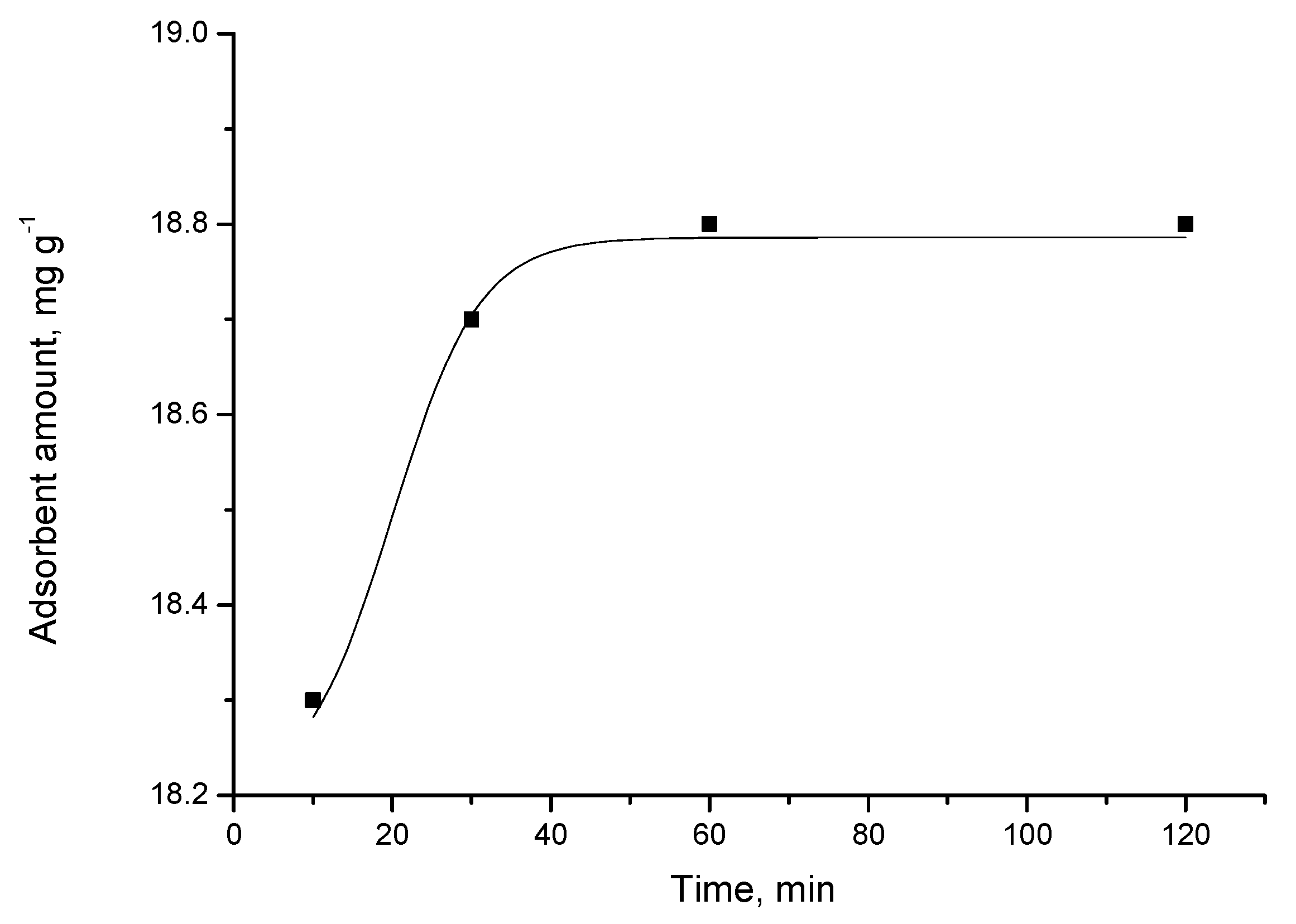 Processes 11 02643 g004